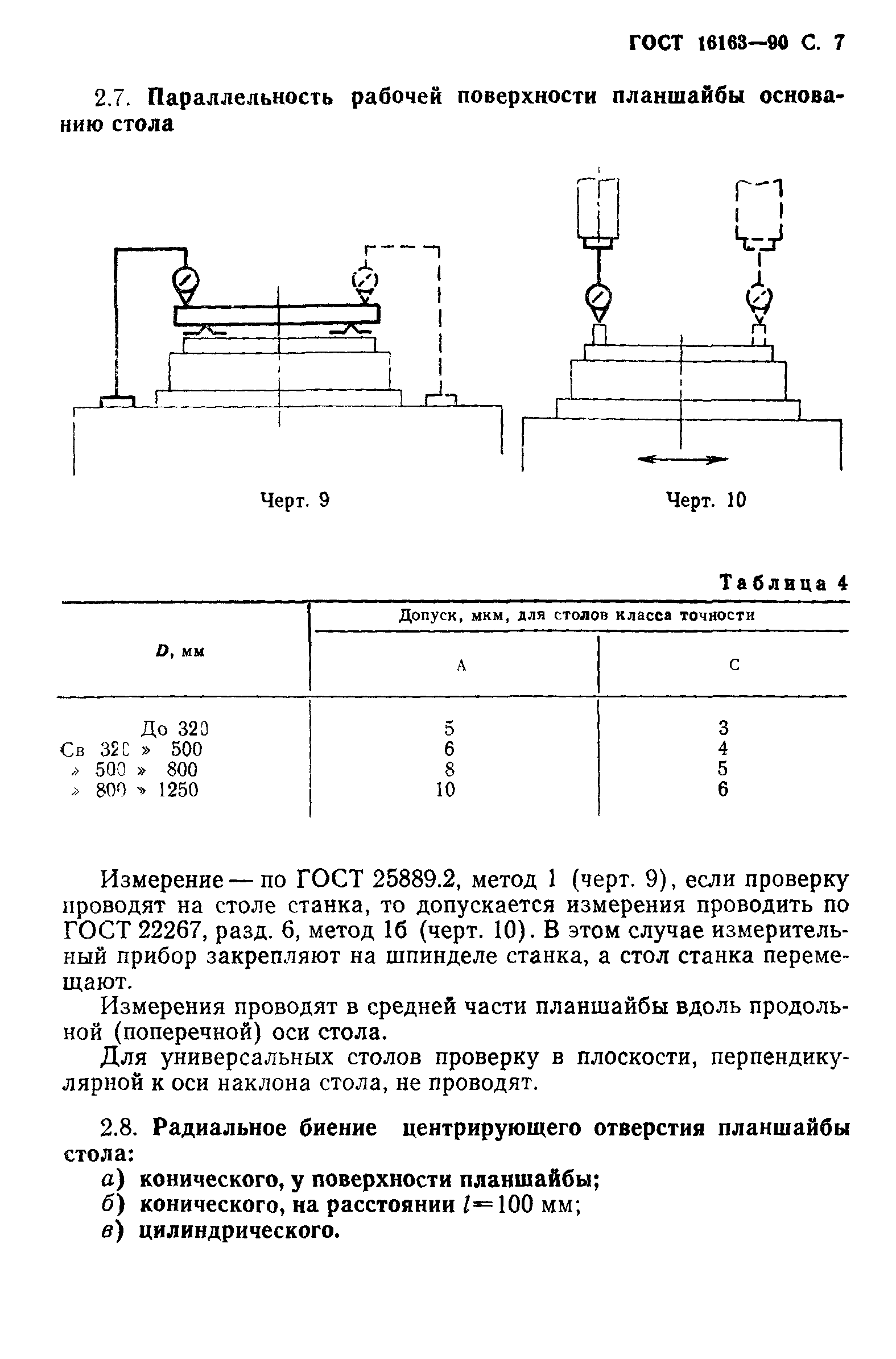 ГОСТ 16163-90