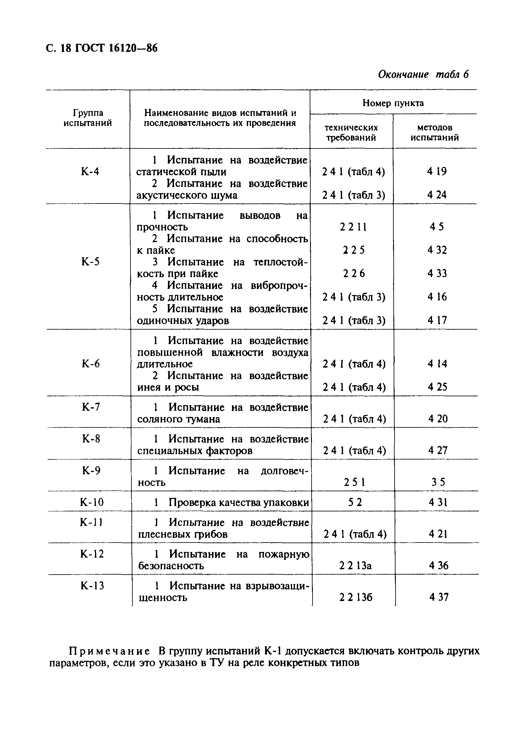 ГОСТ 16120-86