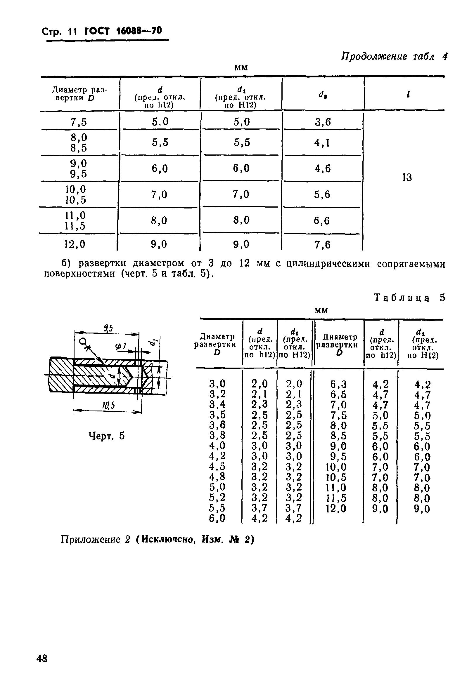 ГОСТ 16088-70