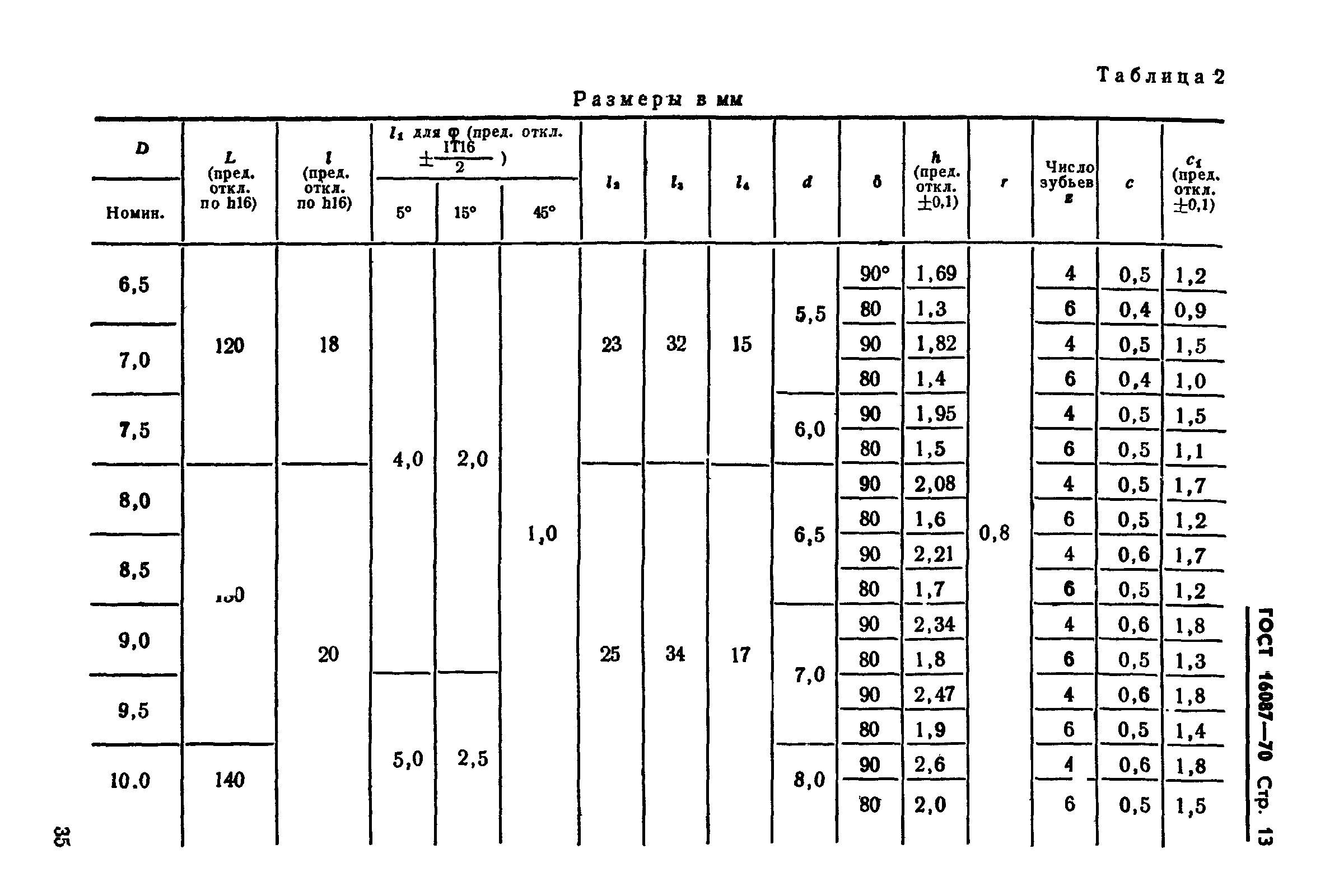 ГОСТ 16087-70