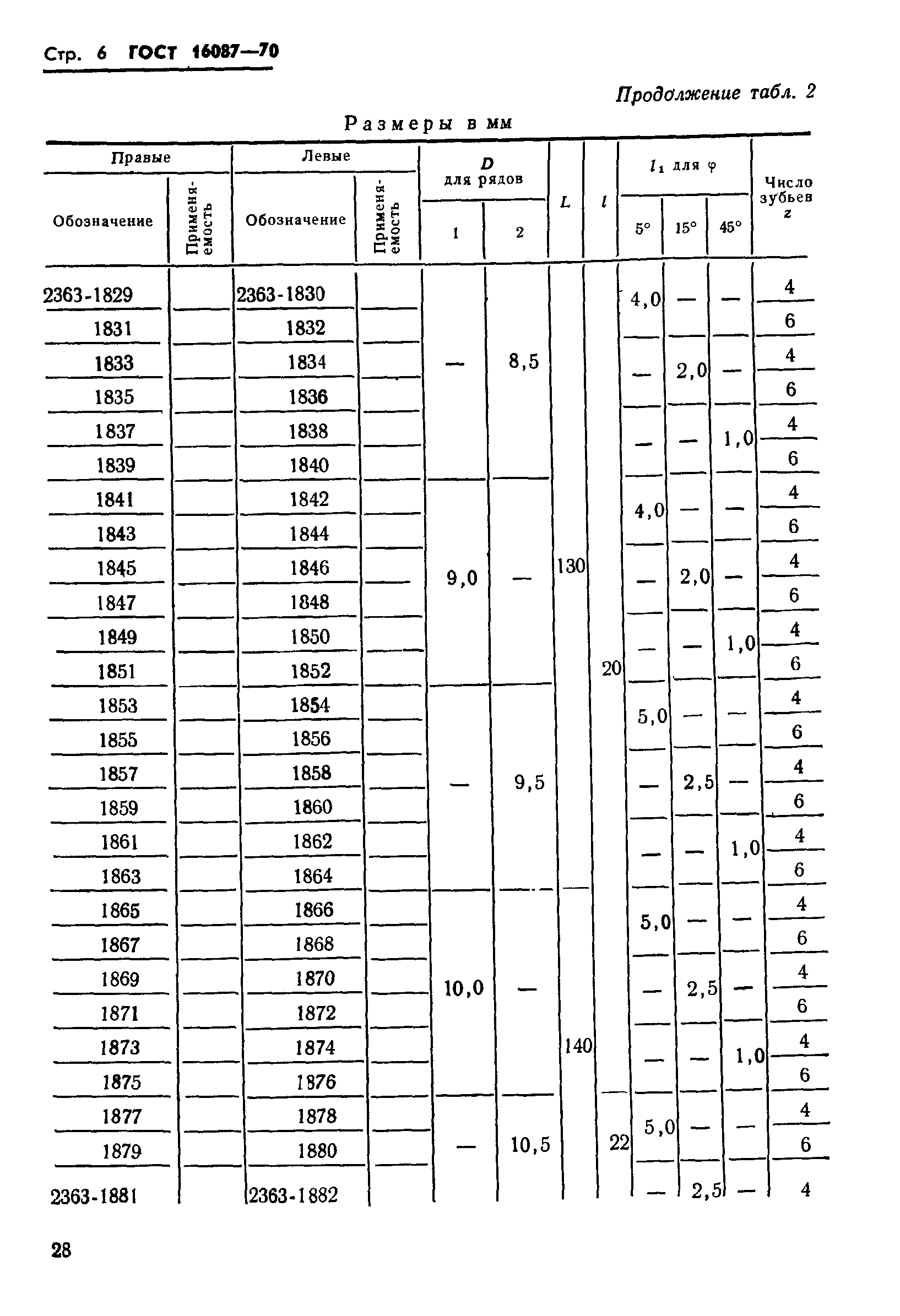 ГОСТ 16087-70