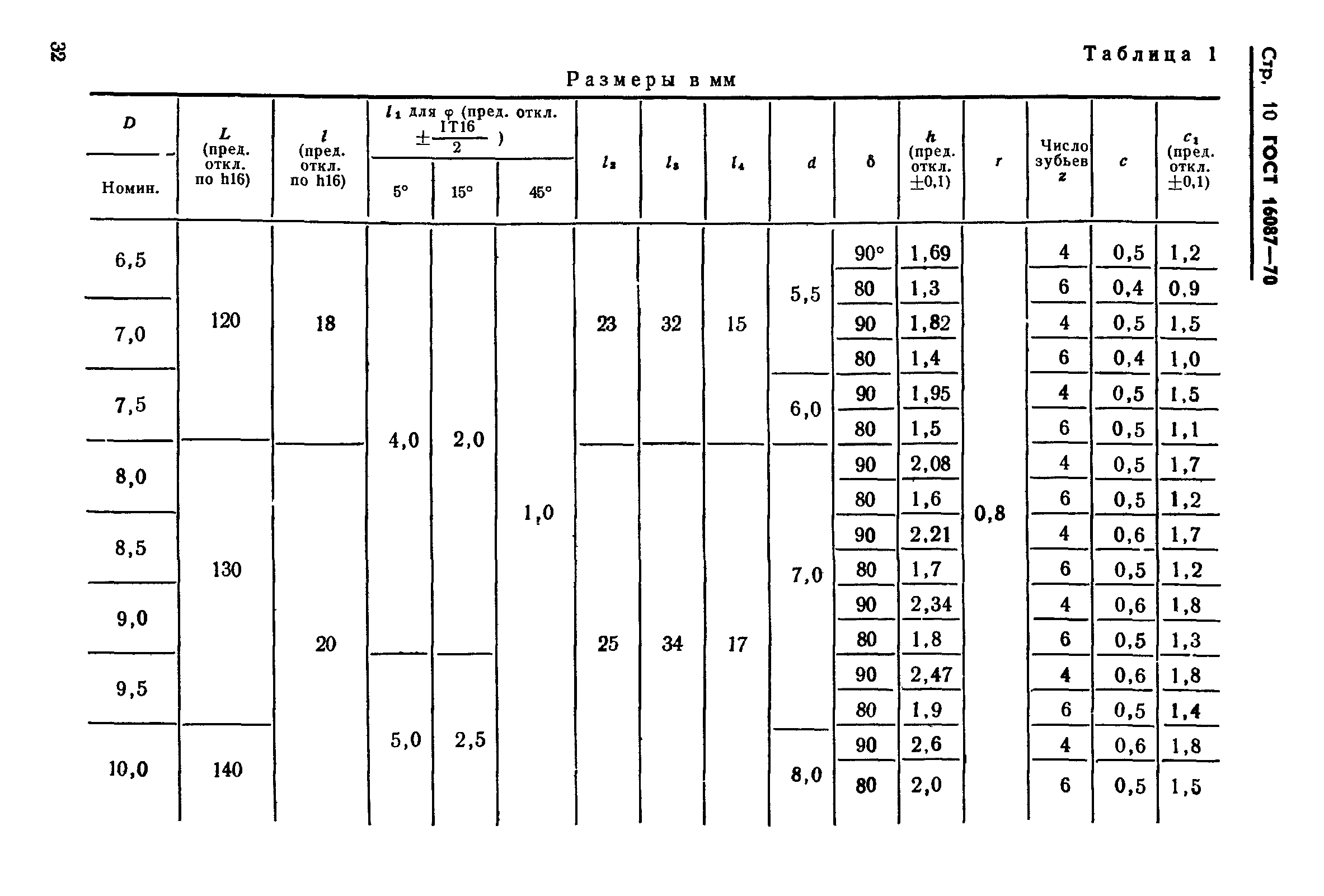 ГОСТ 16087-70