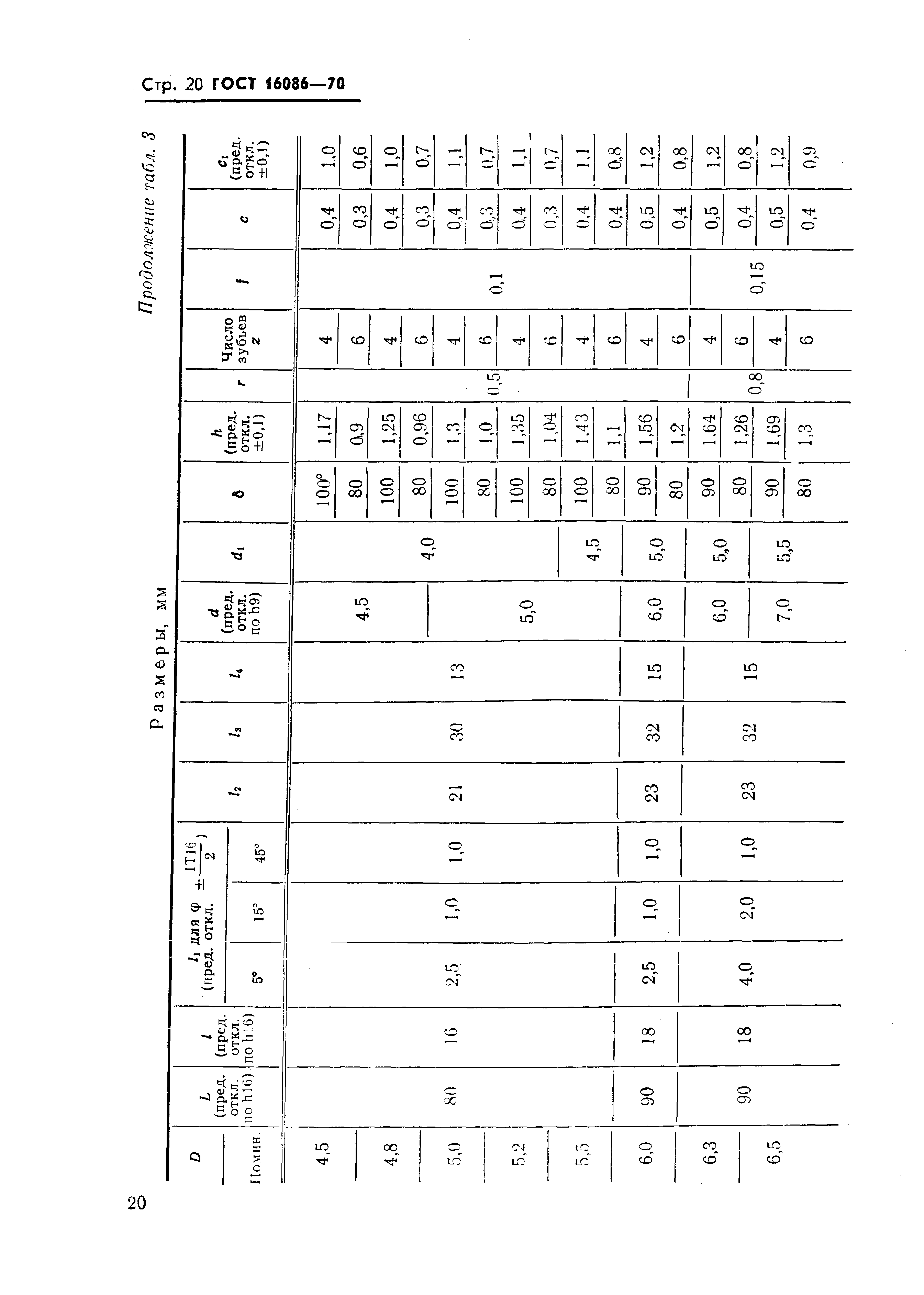 ГОСТ 16086-70