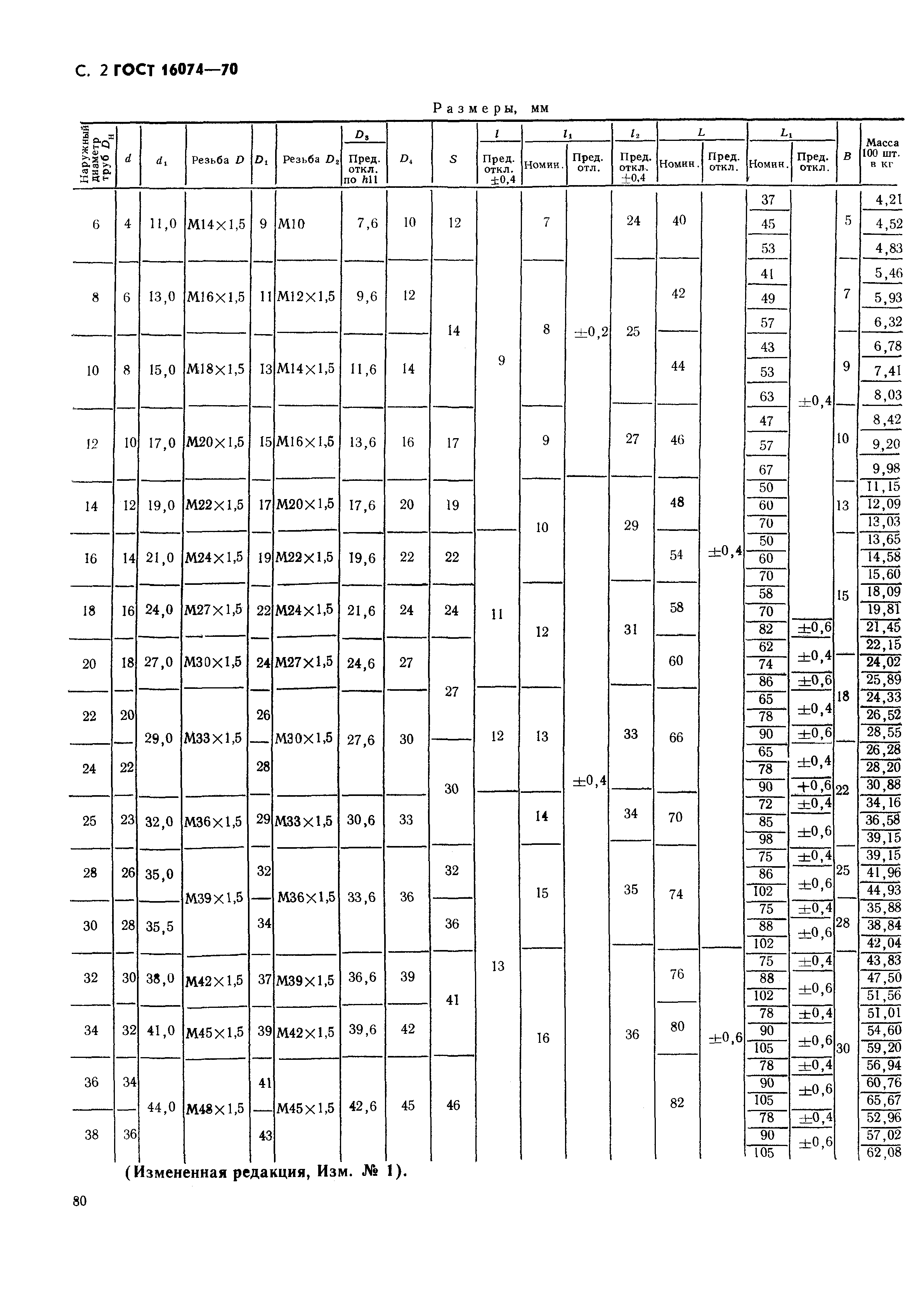 ГОСТ 16074-70