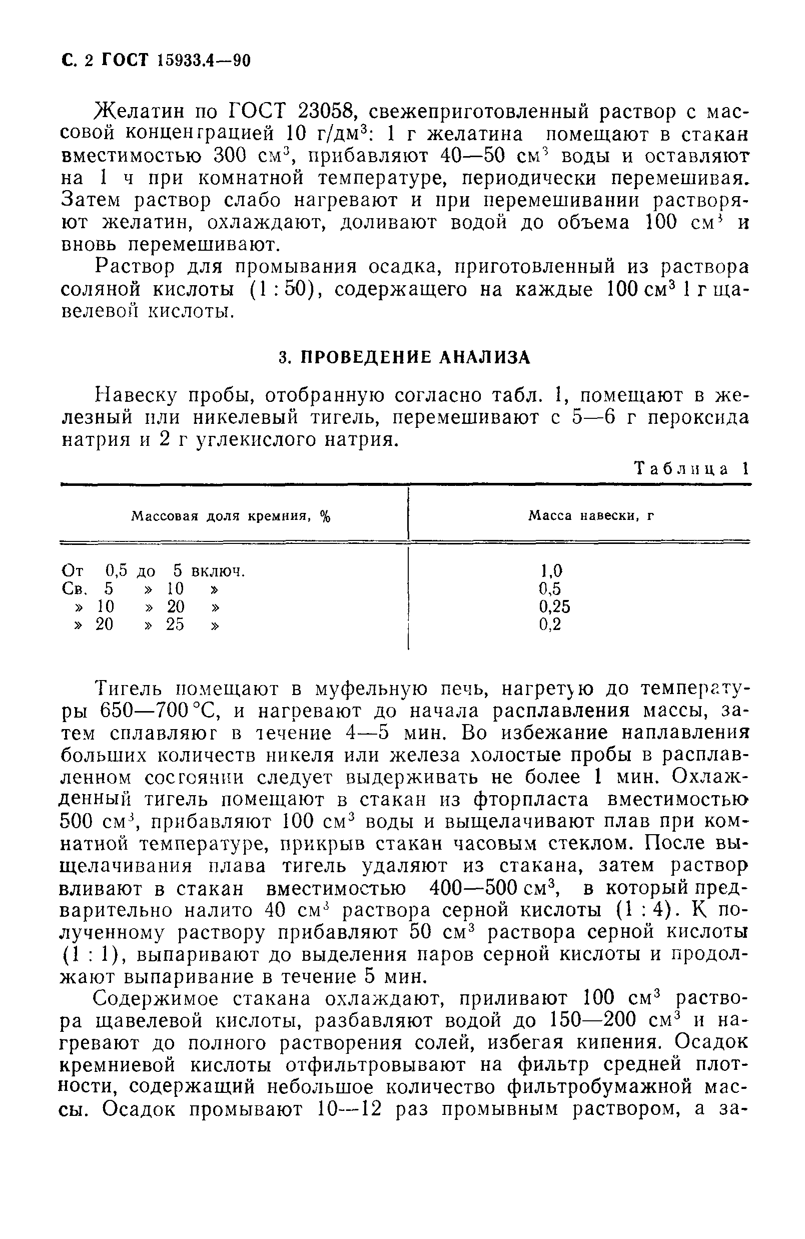 ГОСТ 15933.4-90