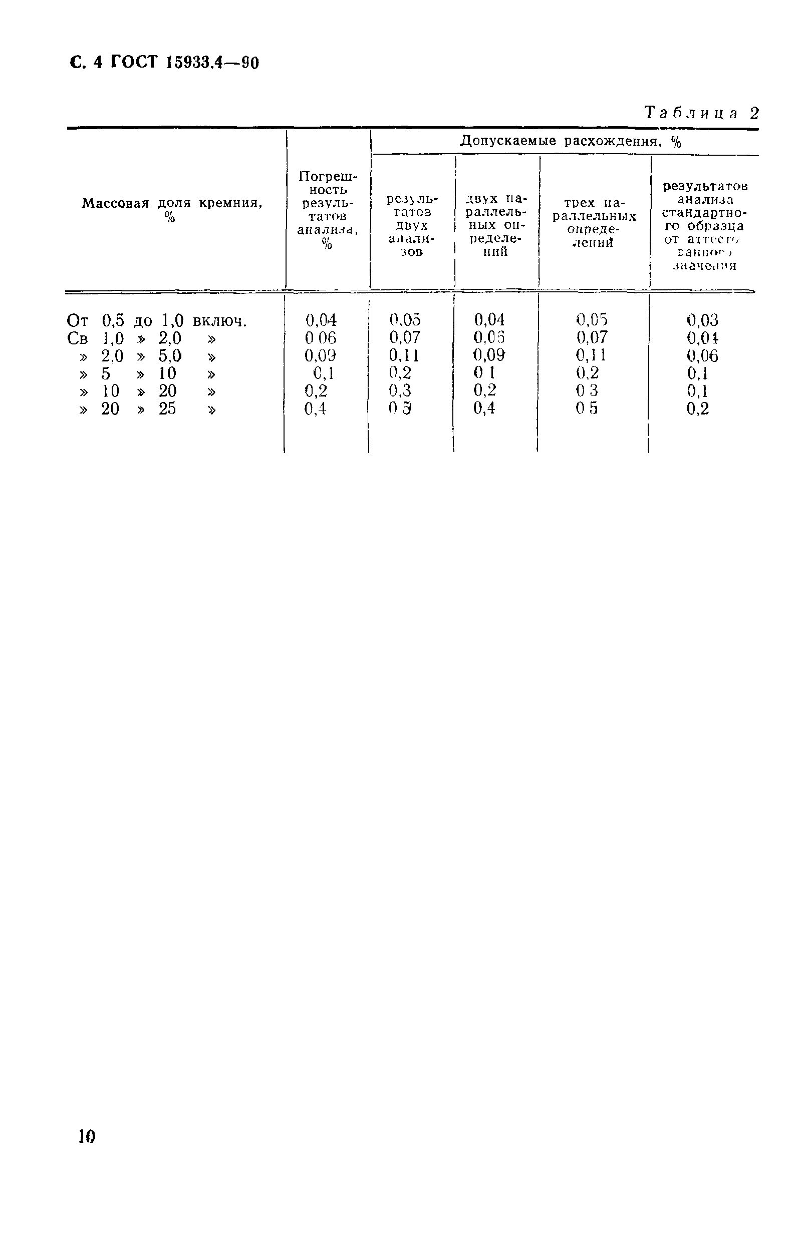 ГОСТ 15933.4-90