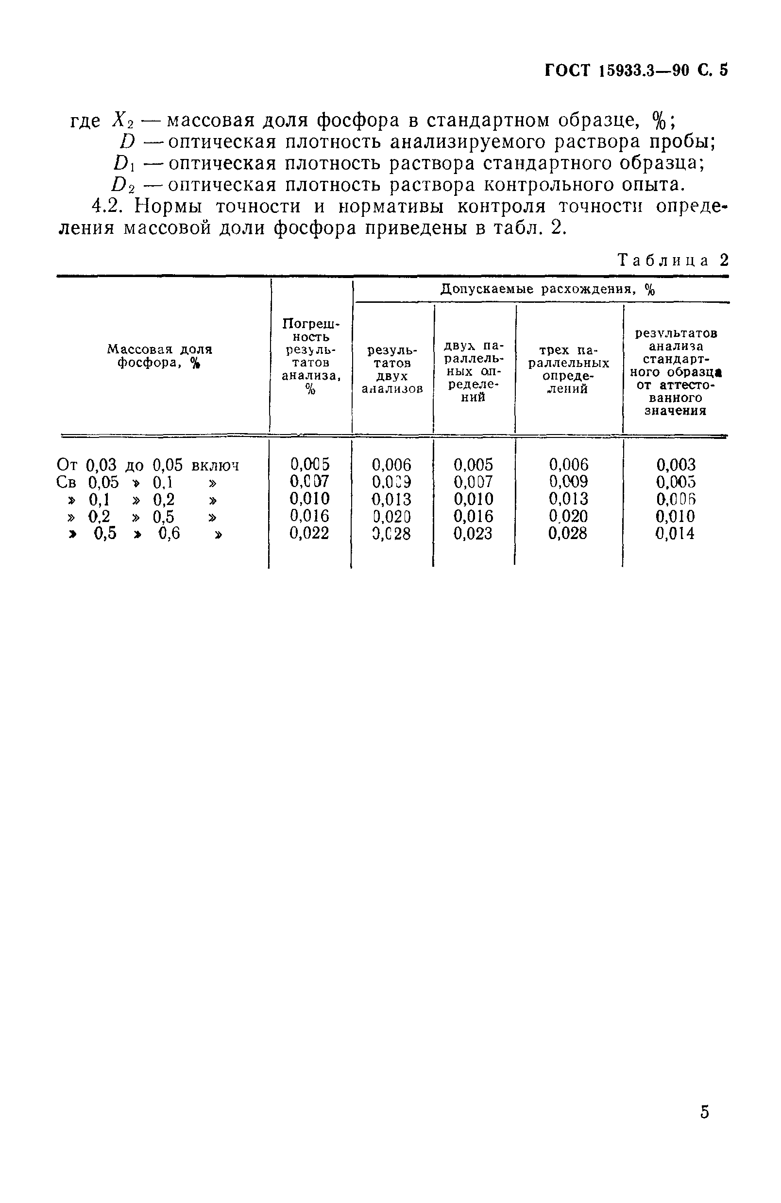 ГОСТ 15933.3-90