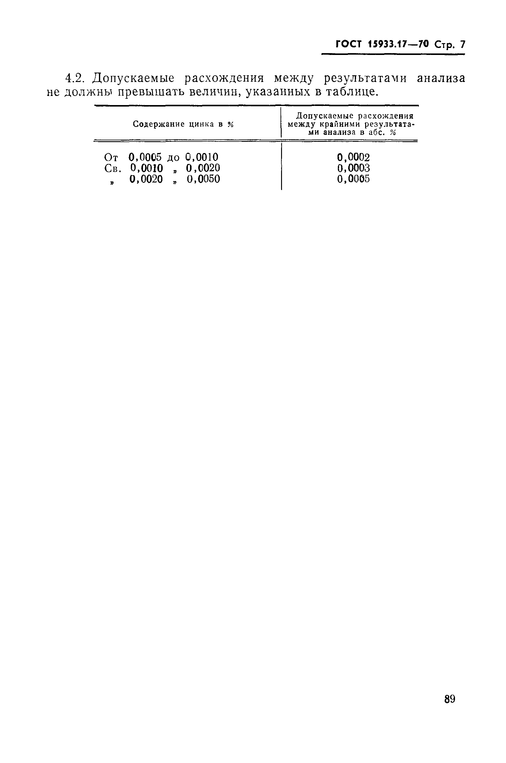 ГОСТ 15933.17-70