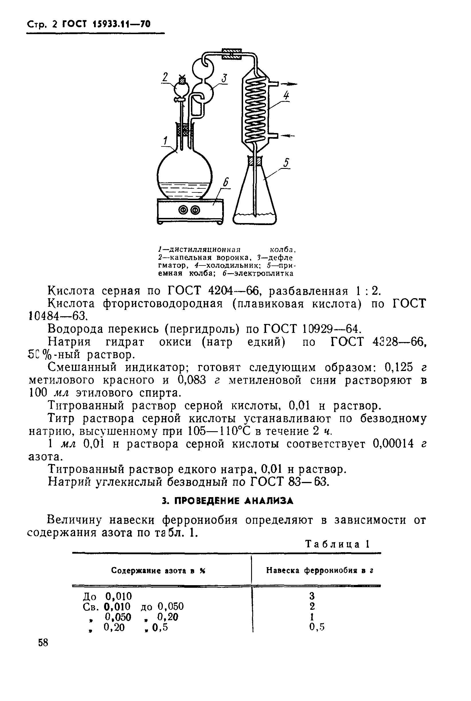 ГОСТ 15933.11-70