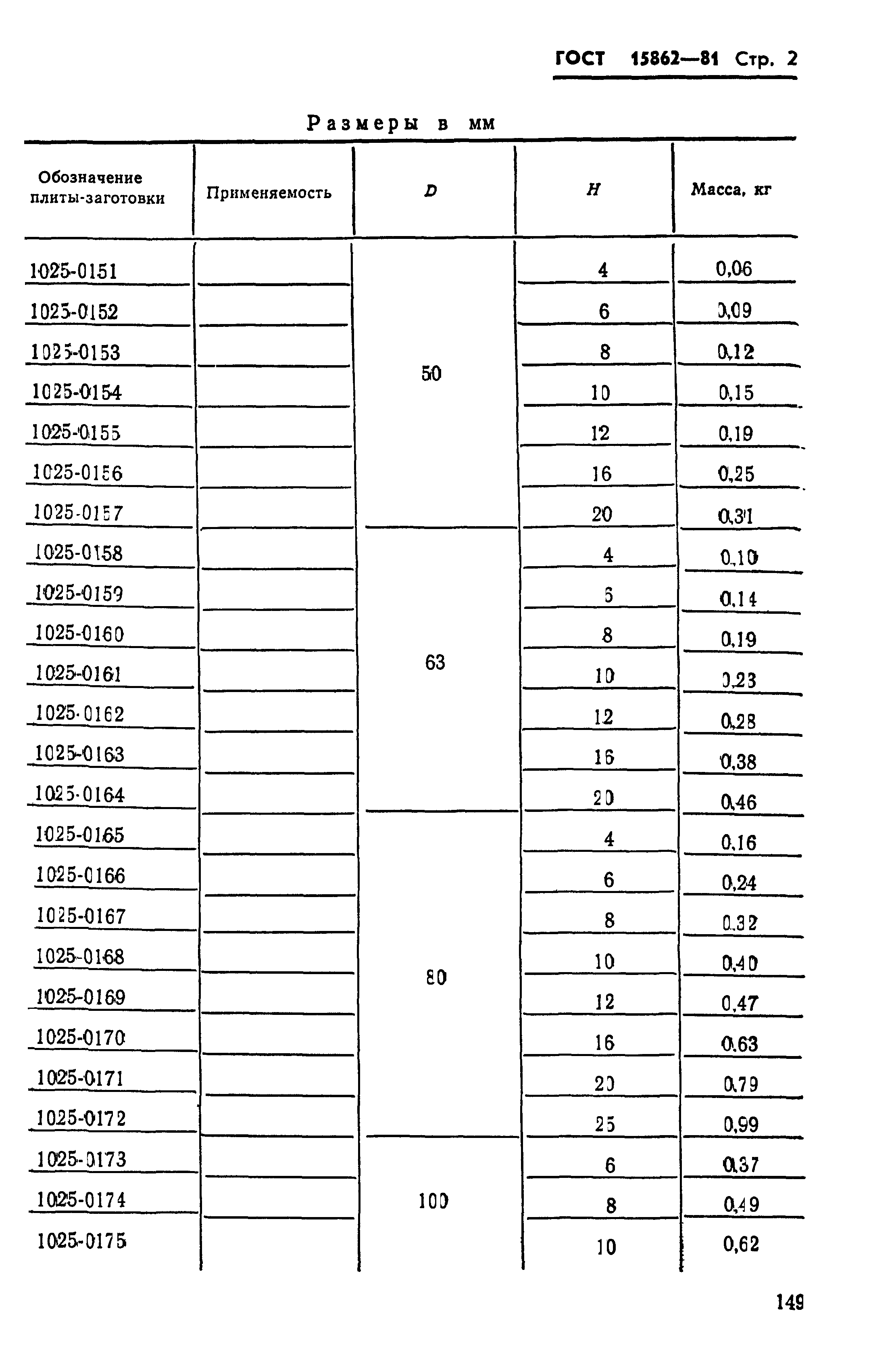 ГОСТ 15862-81