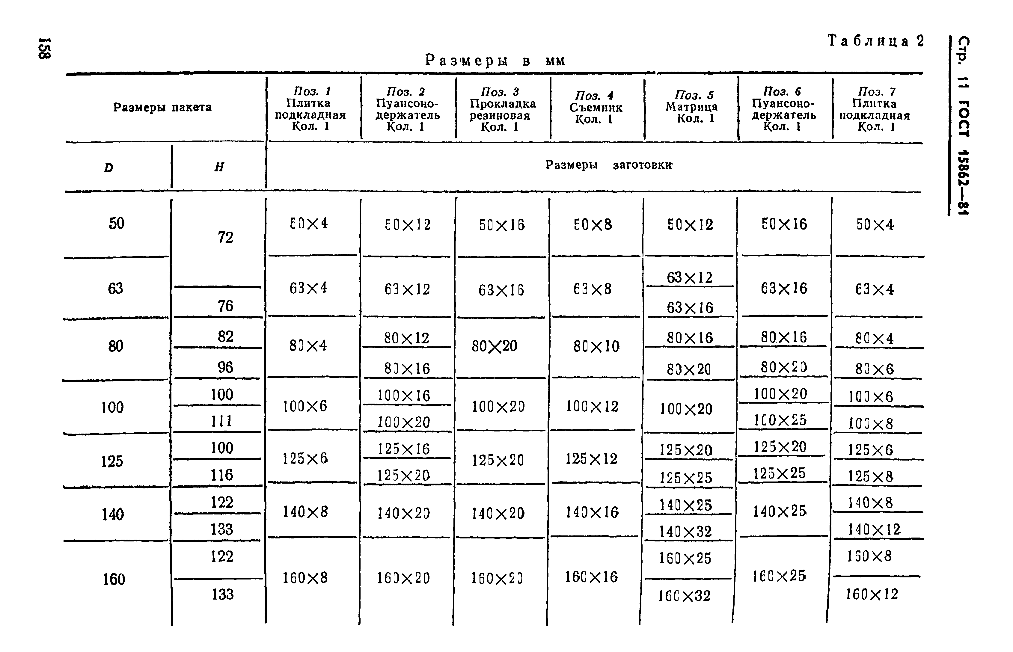 ГОСТ 15862-81