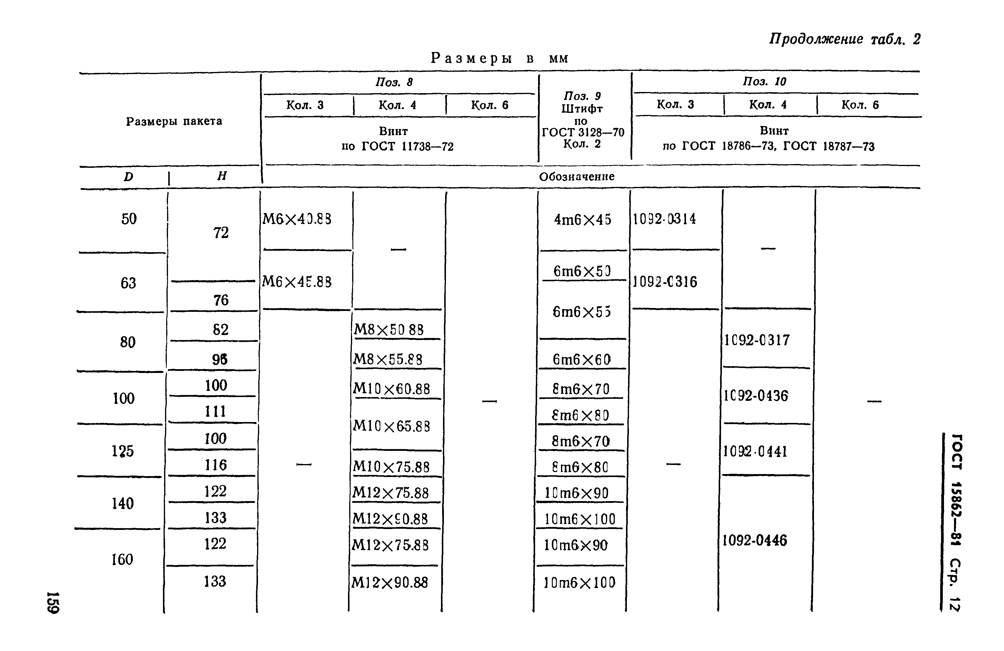 ГОСТ 15862-81