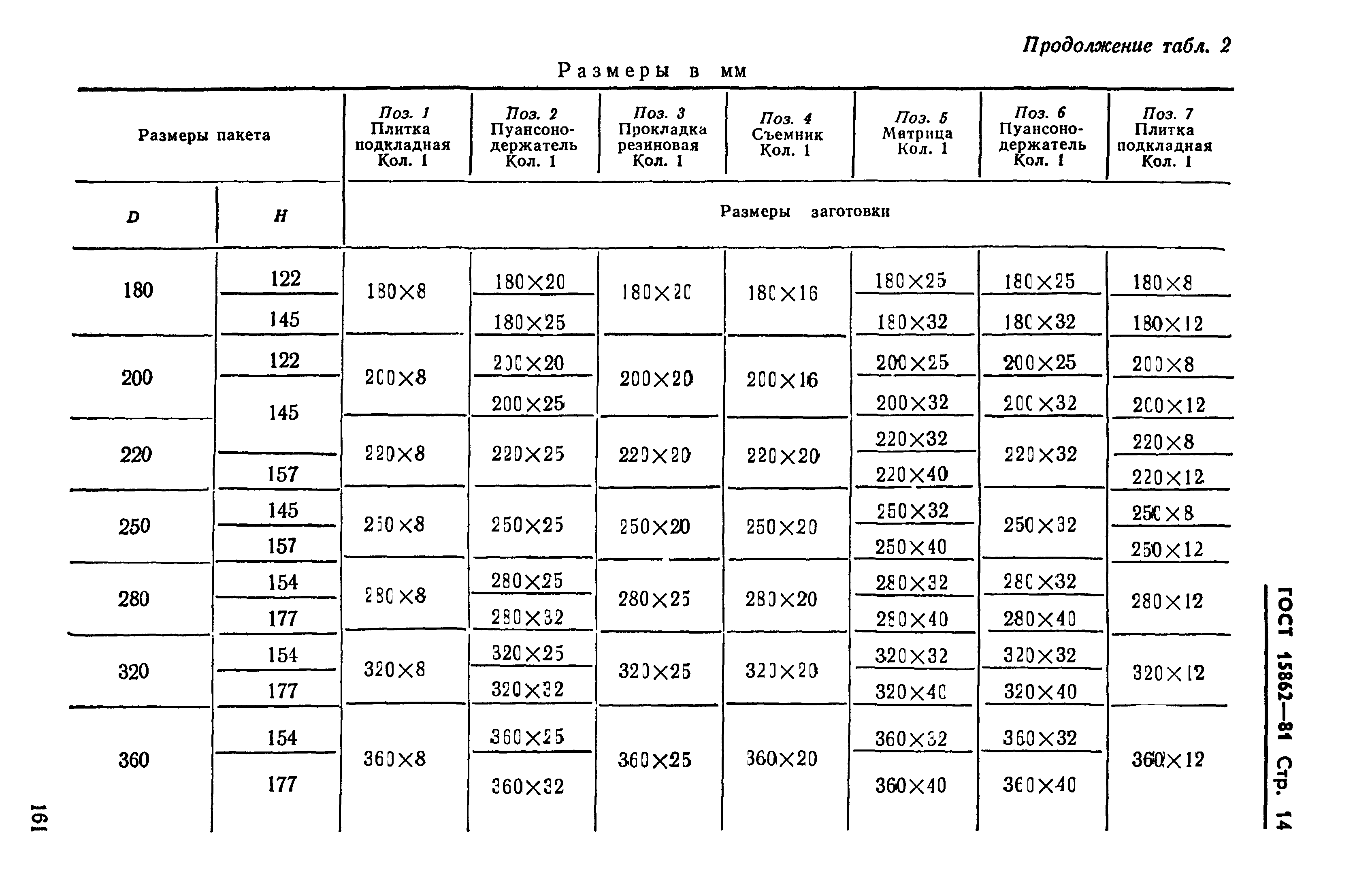 ГОСТ 15862-81