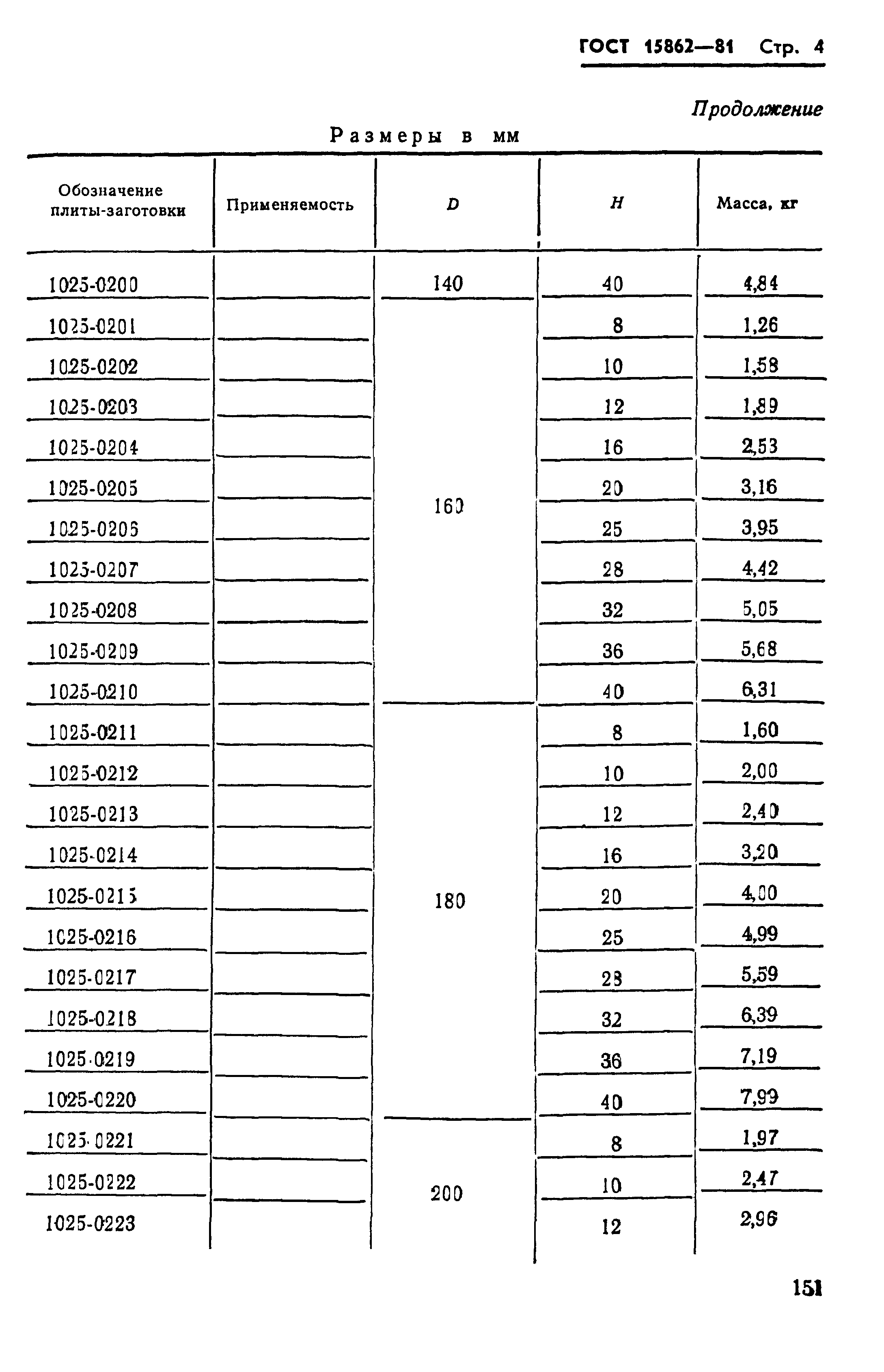 ГОСТ 15862-81