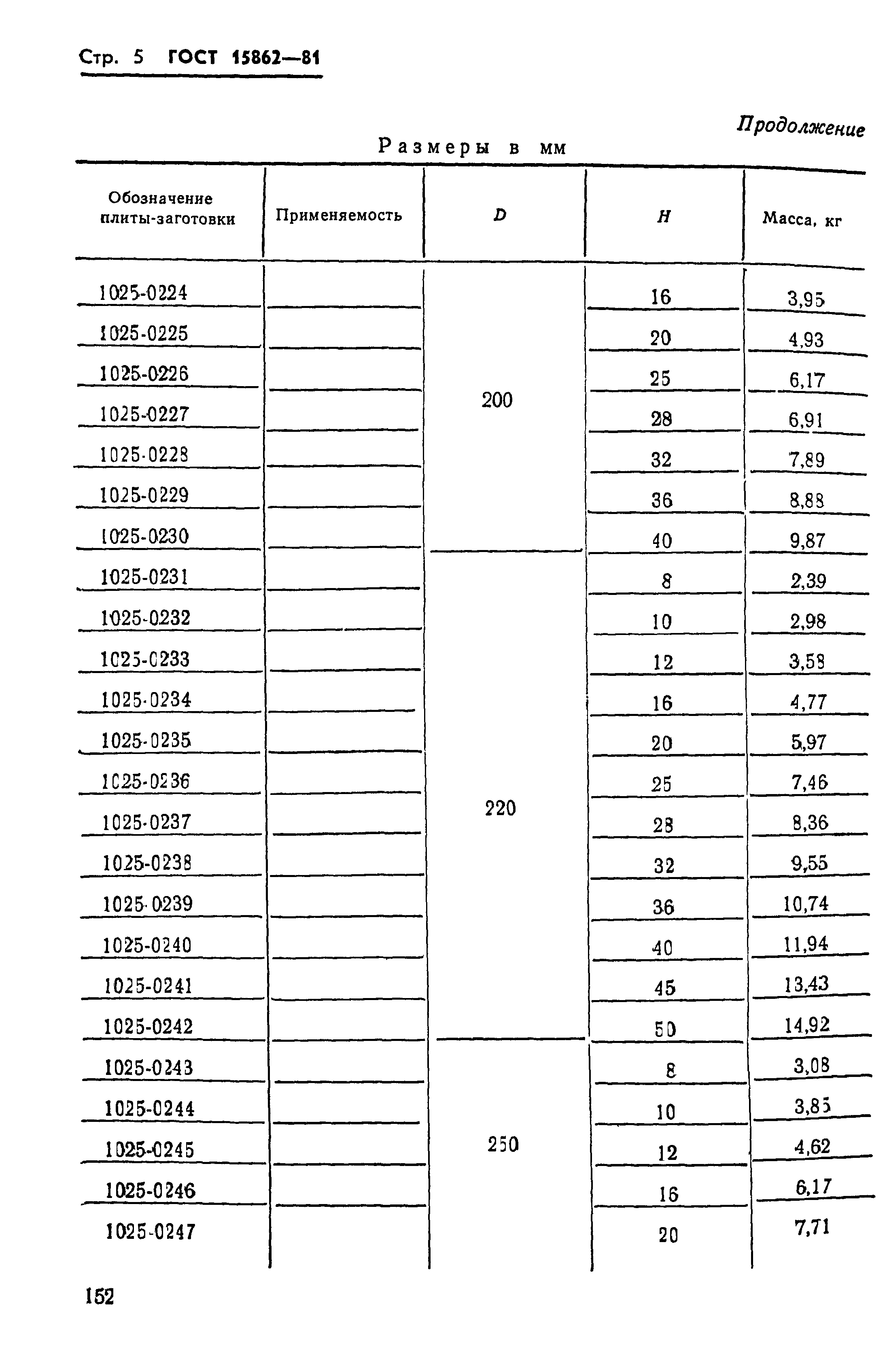 ГОСТ 15862-81