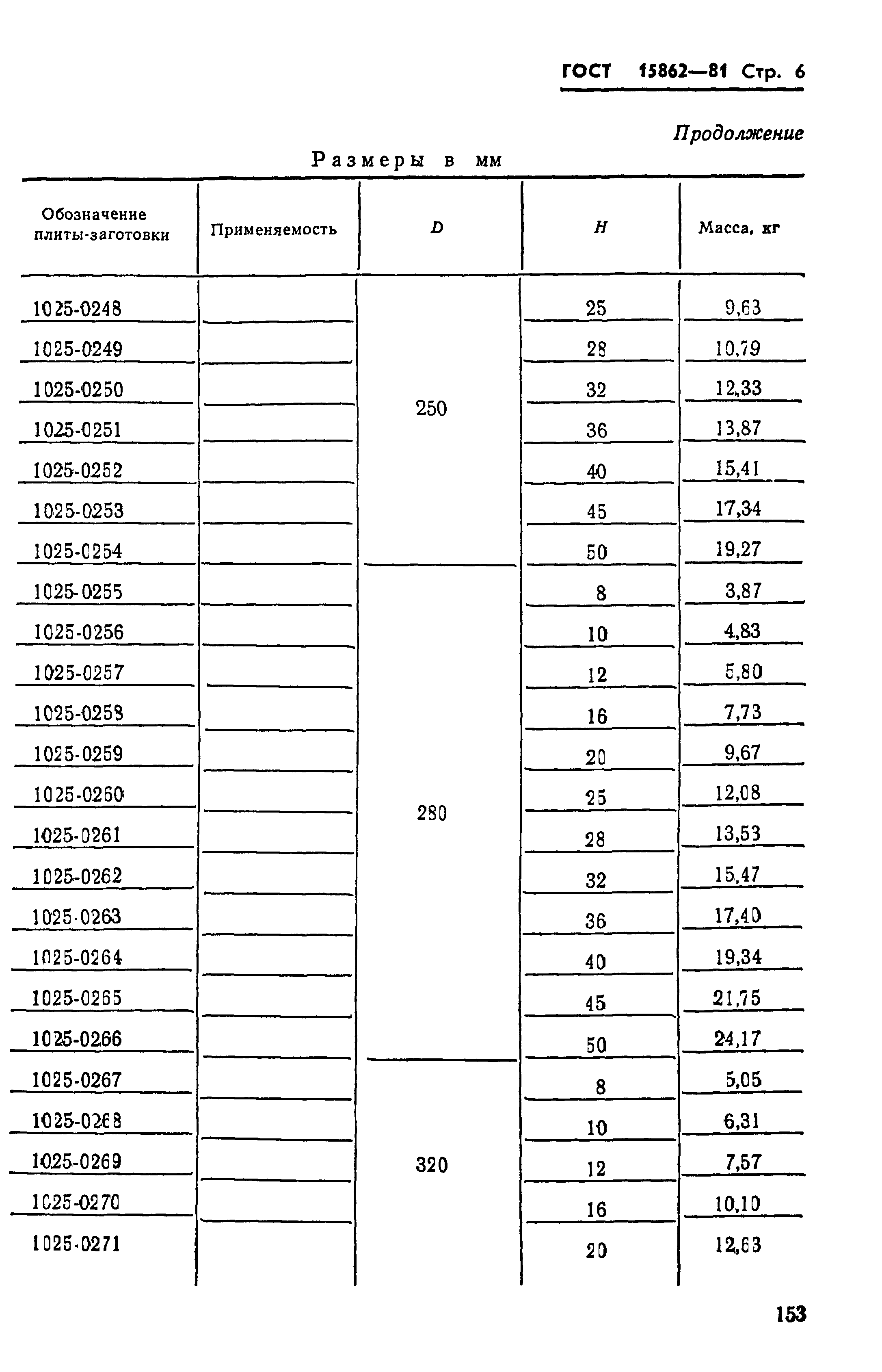 ГОСТ 15862-81