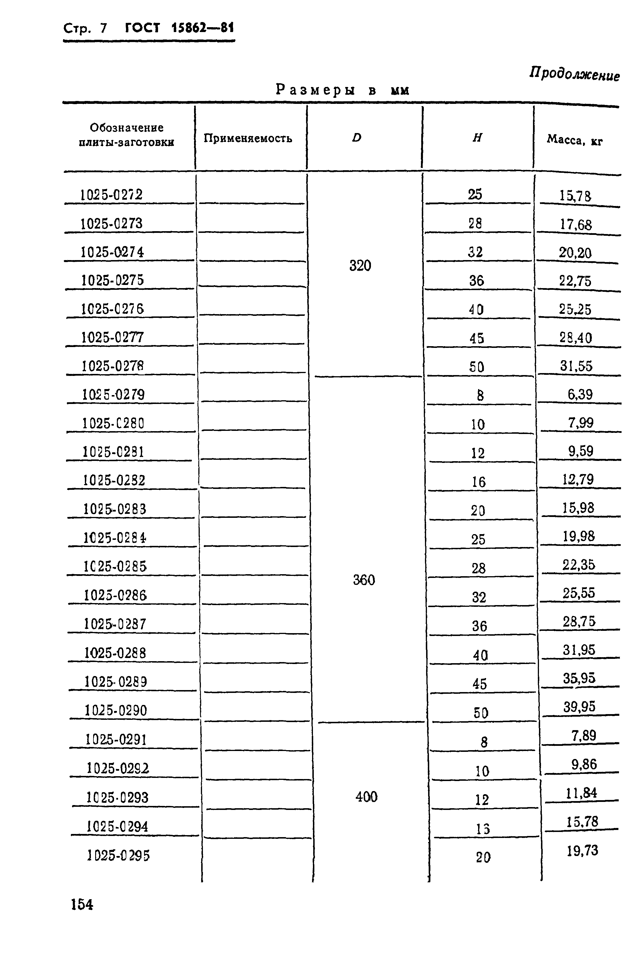 ГОСТ 15862-81