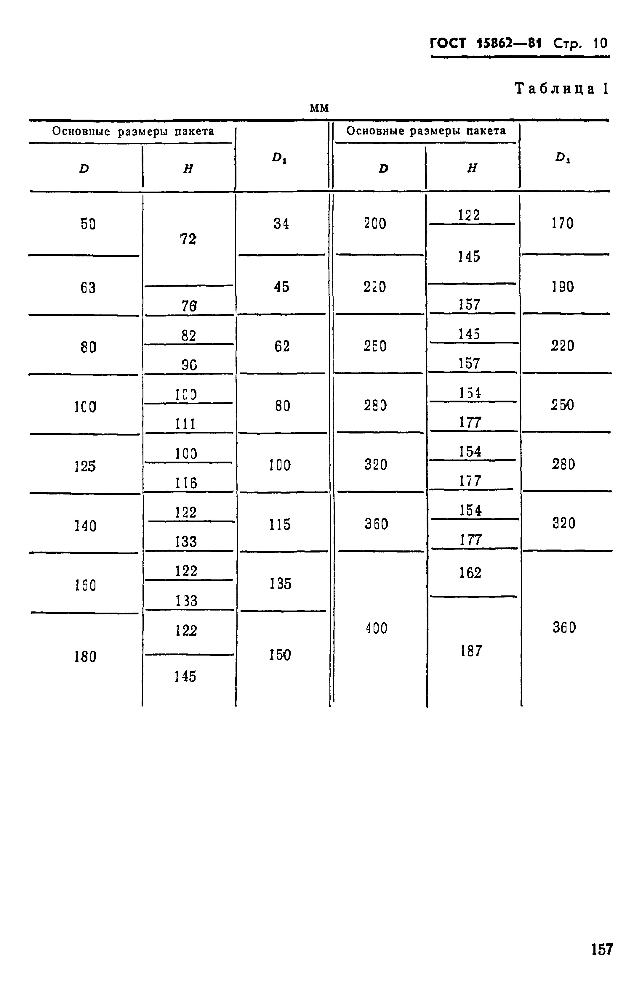 ГОСТ 15862-81