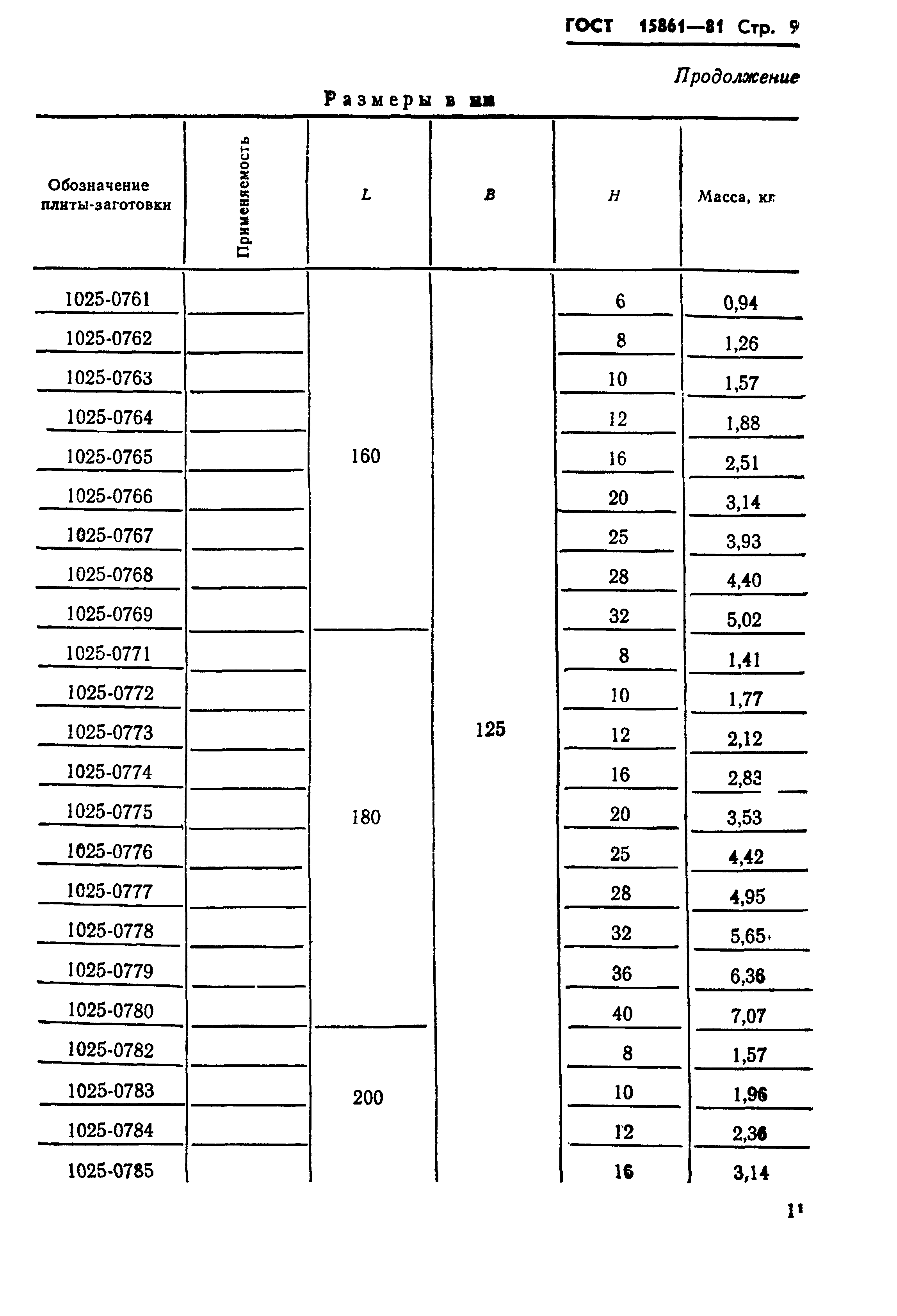 ГОСТ 15861-81