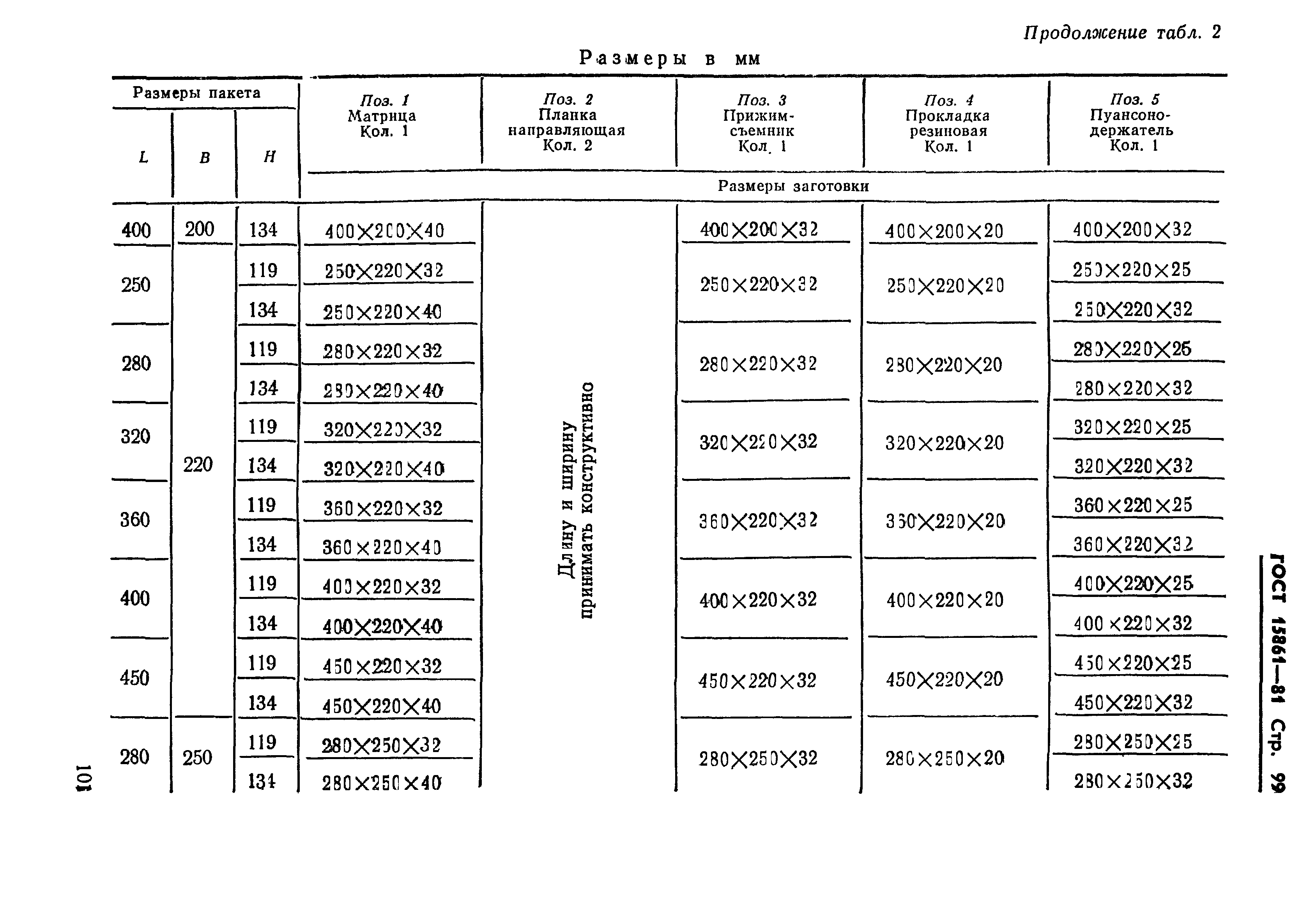 ГОСТ 15861-81