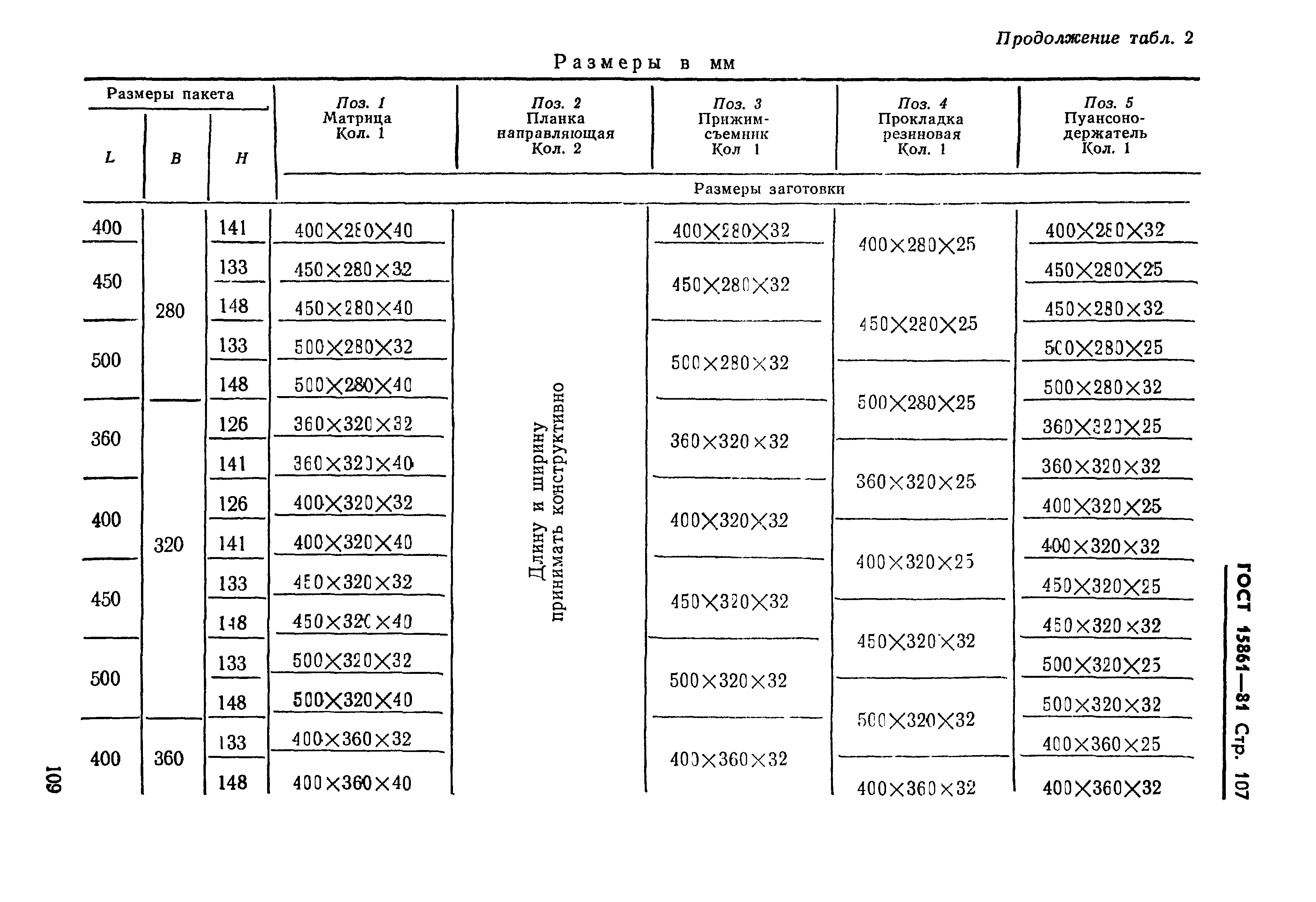 ГОСТ 15861-81