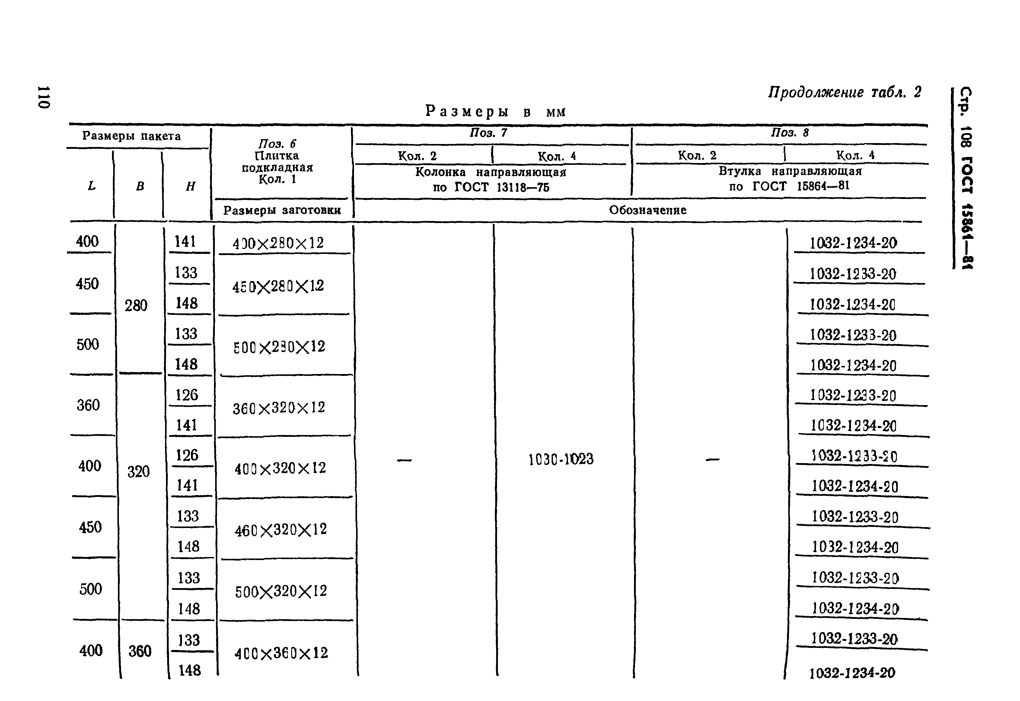 ГОСТ 15861-81