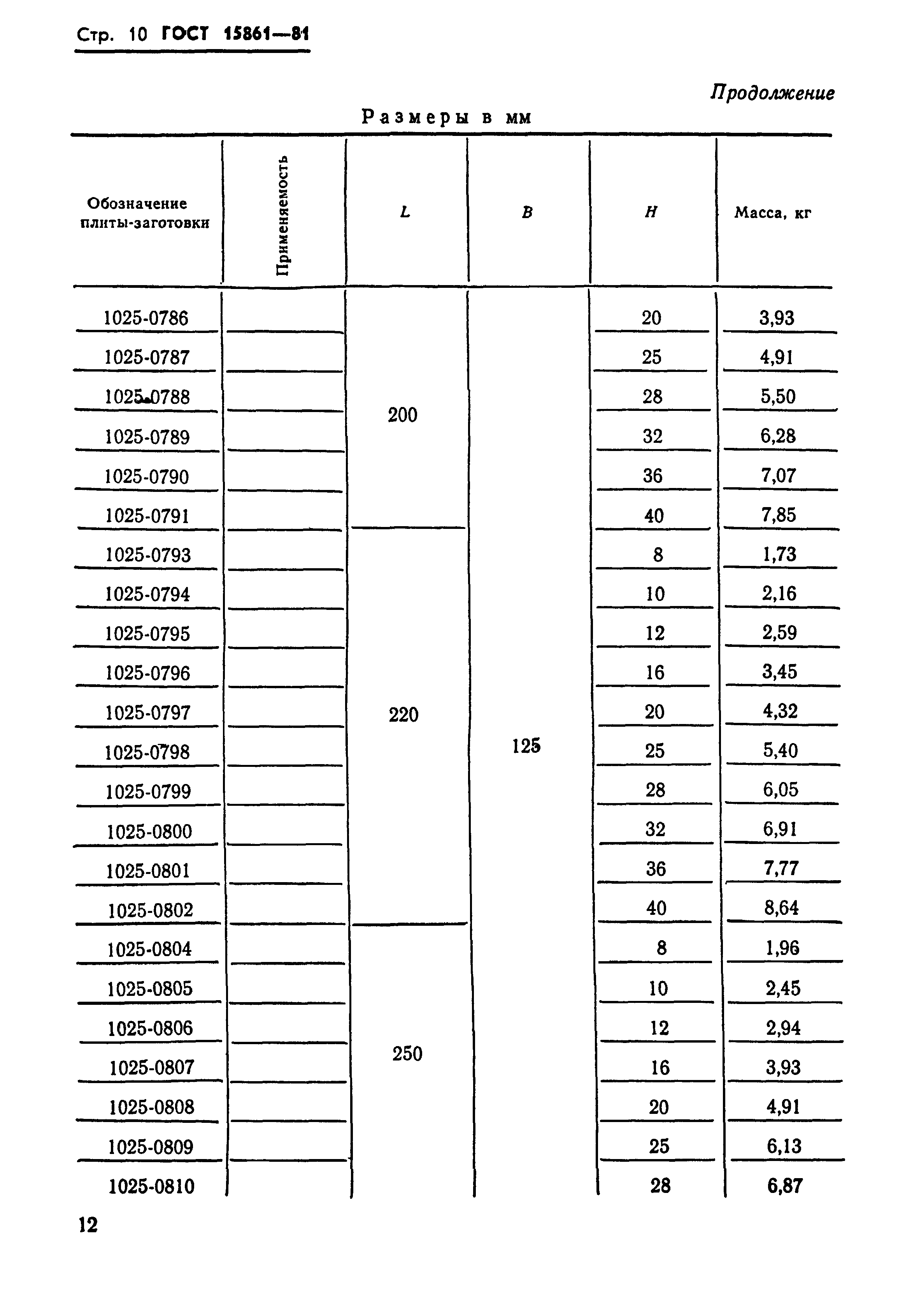 ГОСТ 15861-81