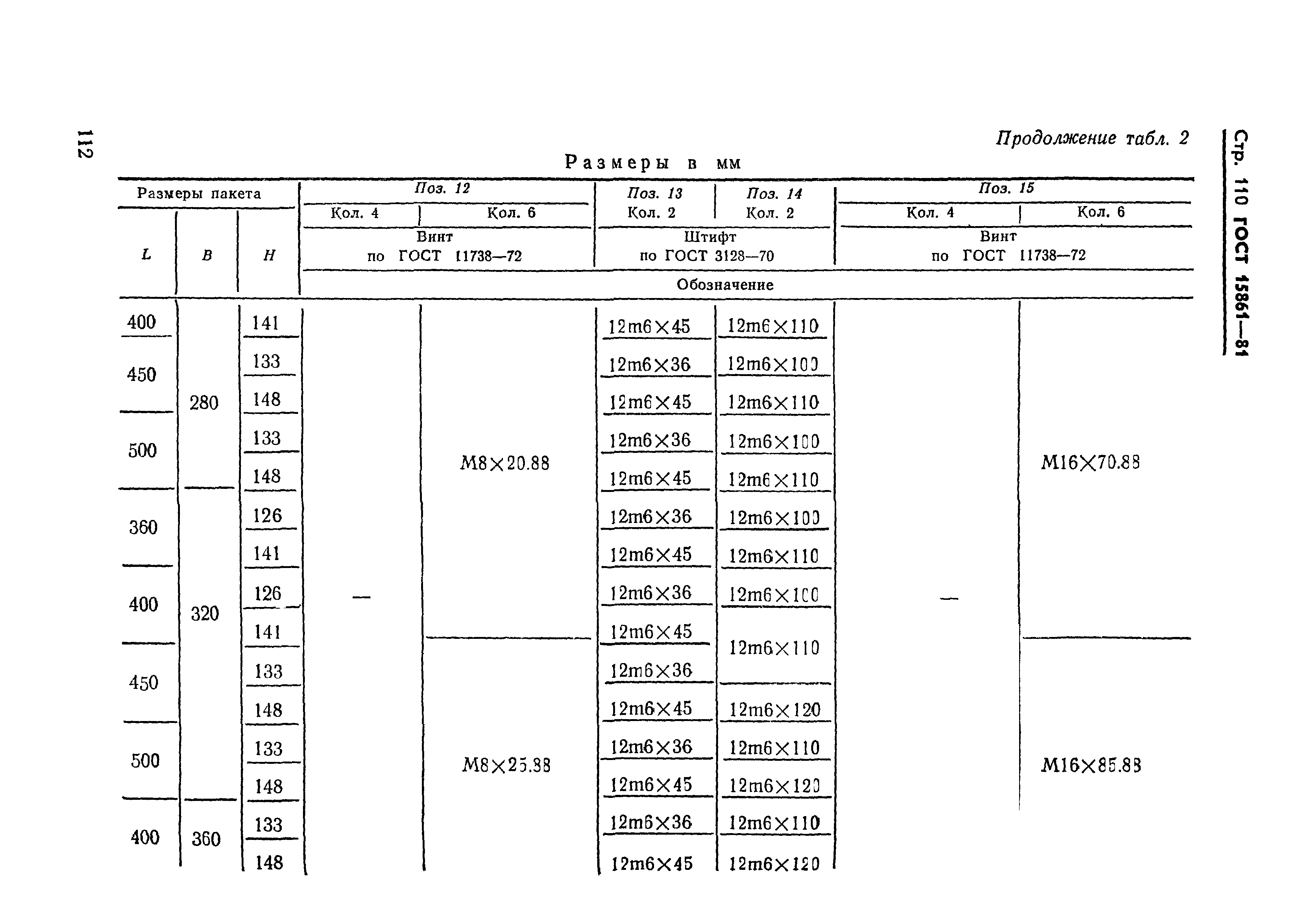 ГОСТ 15861-81