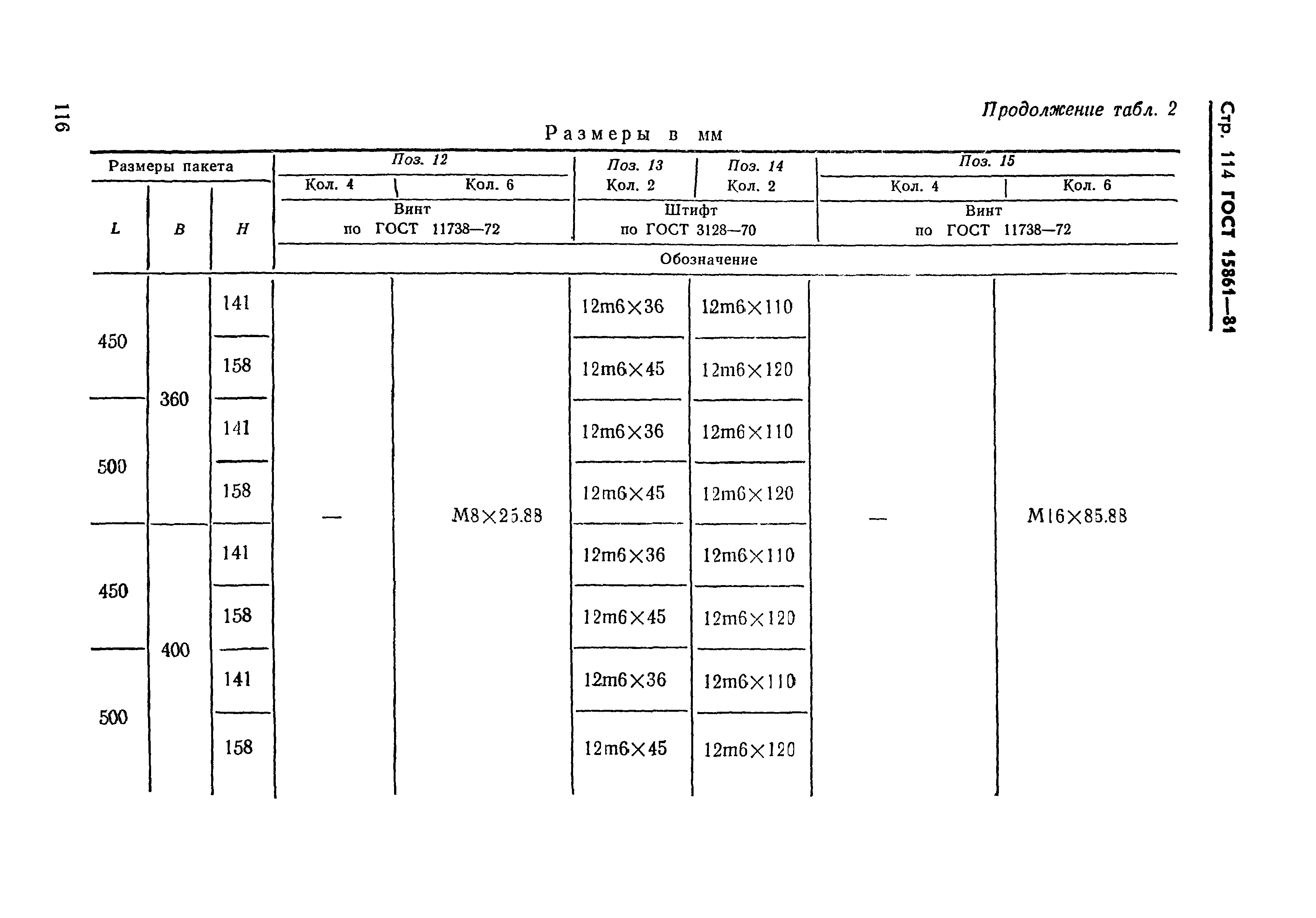 ГОСТ 15861-81