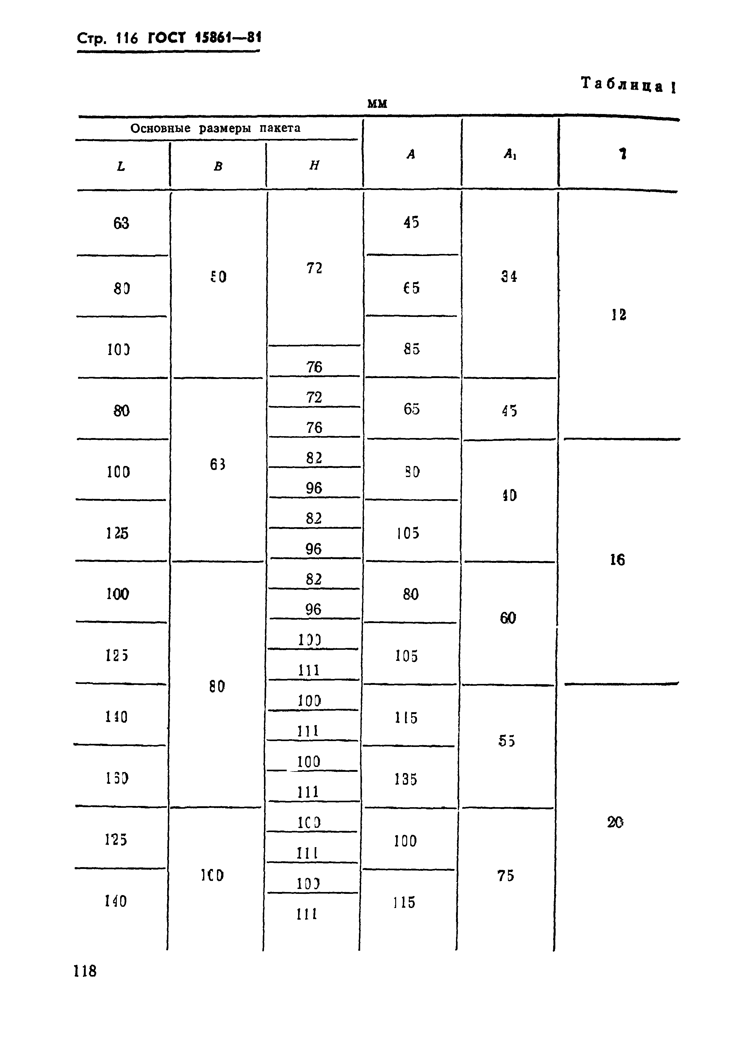 ГОСТ 15861-81