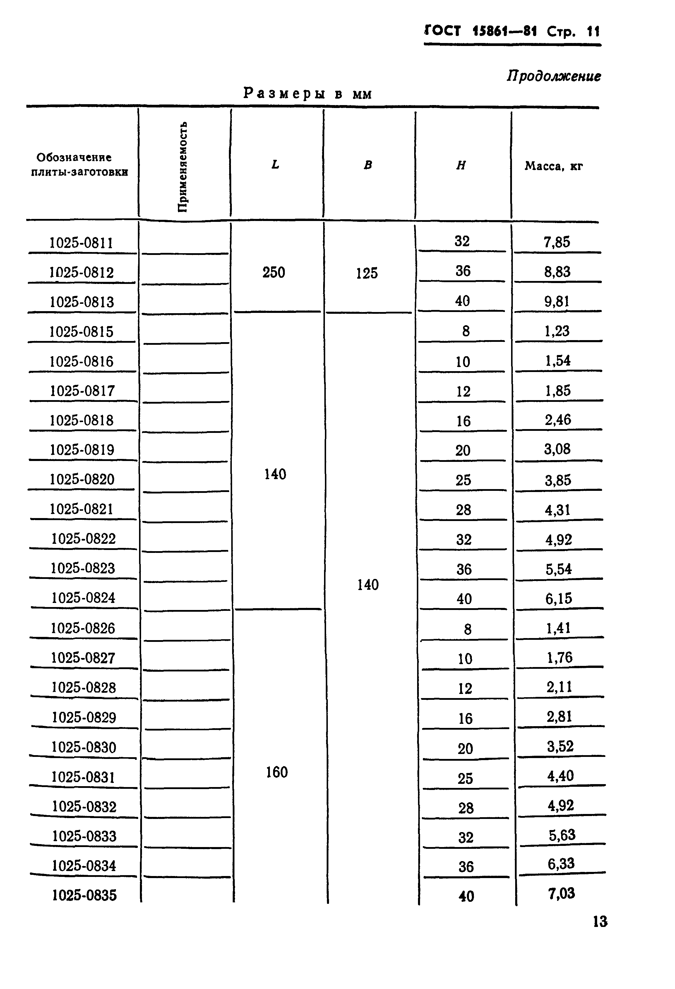 ГОСТ 15861-81