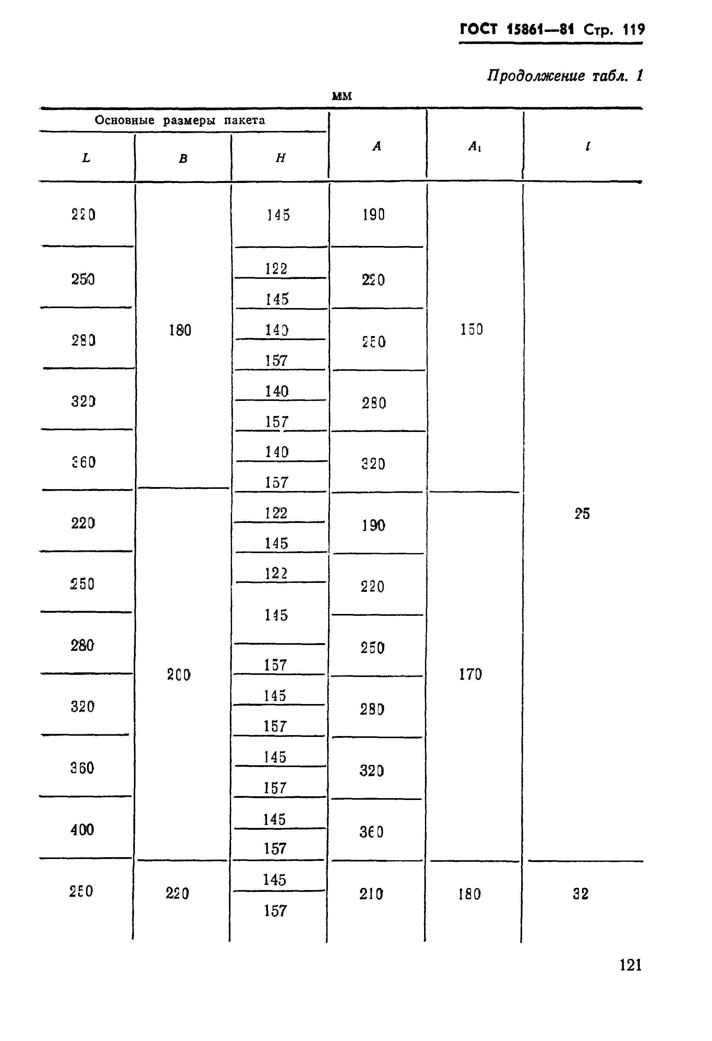 ГОСТ 15861-81