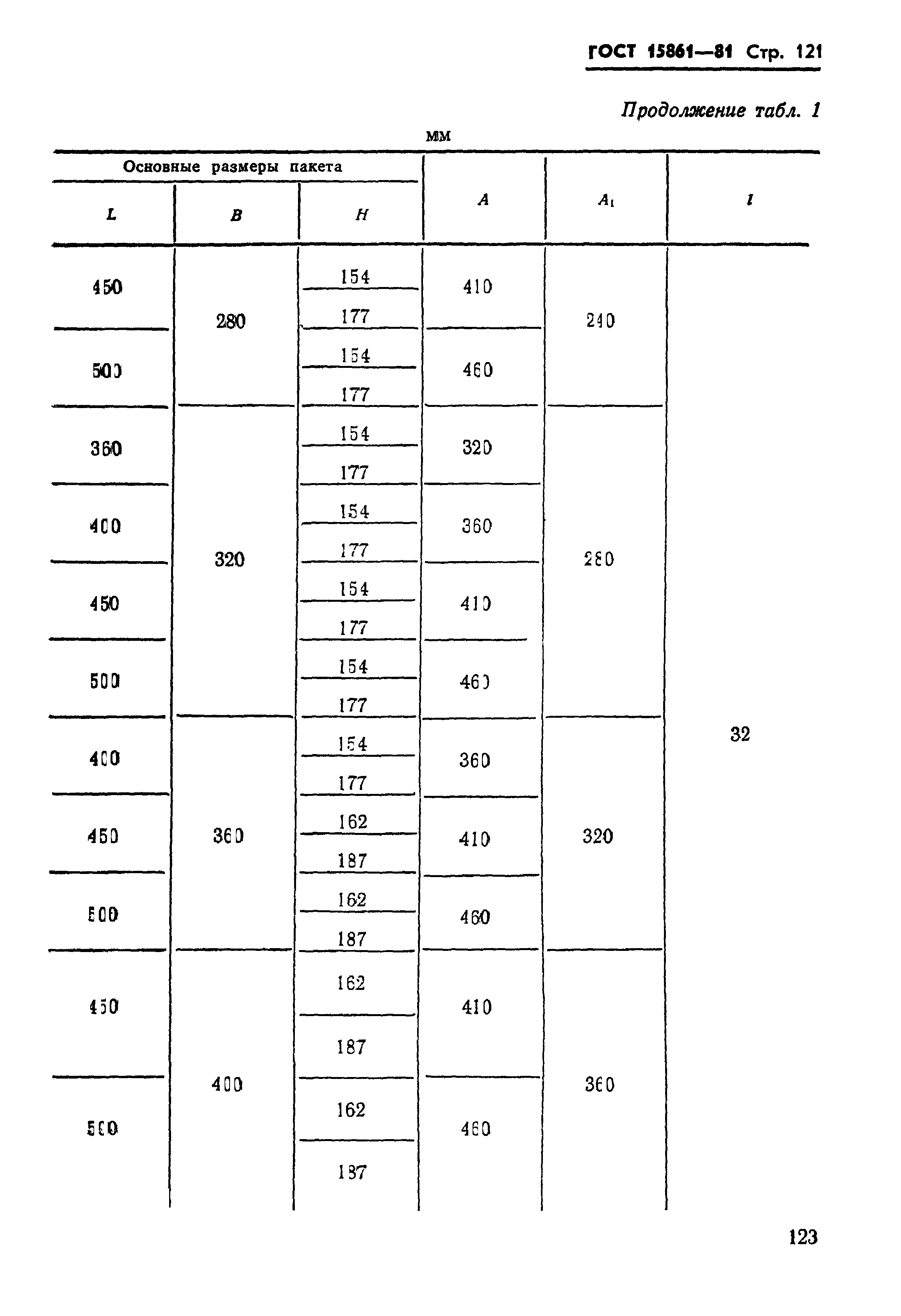 ГОСТ 15861-81