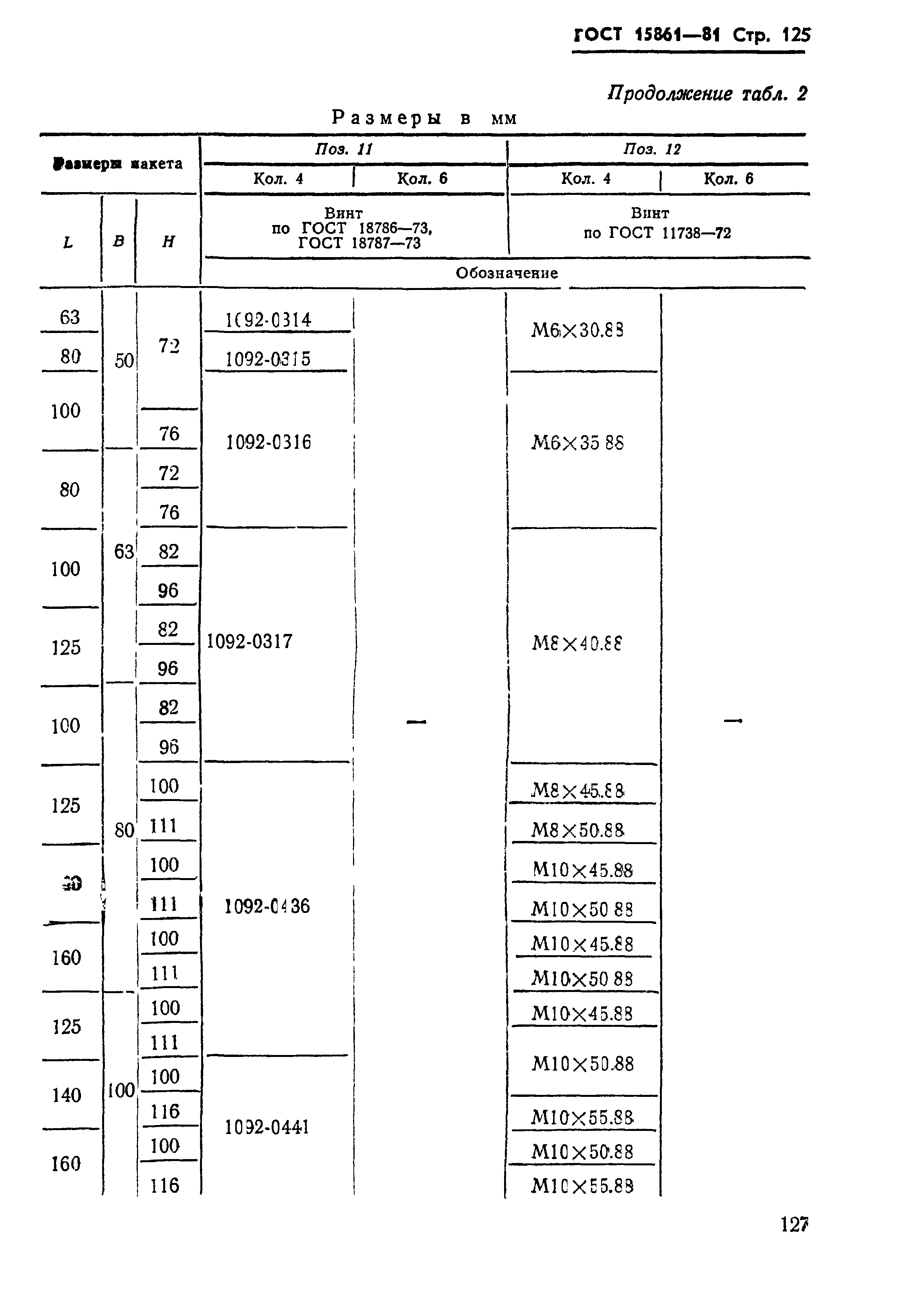 ГОСТ 15861-81