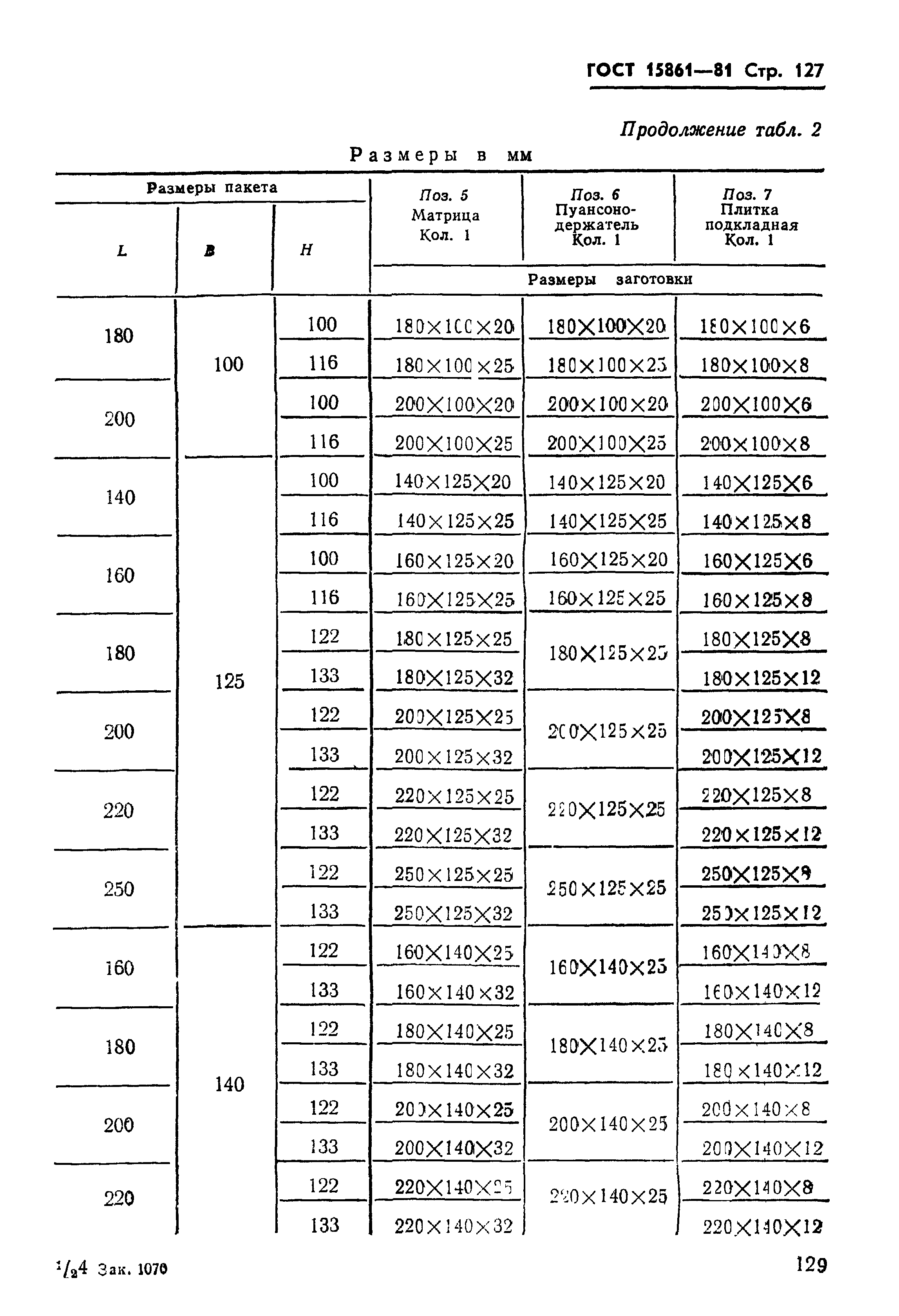 ГОСТ 15861-81