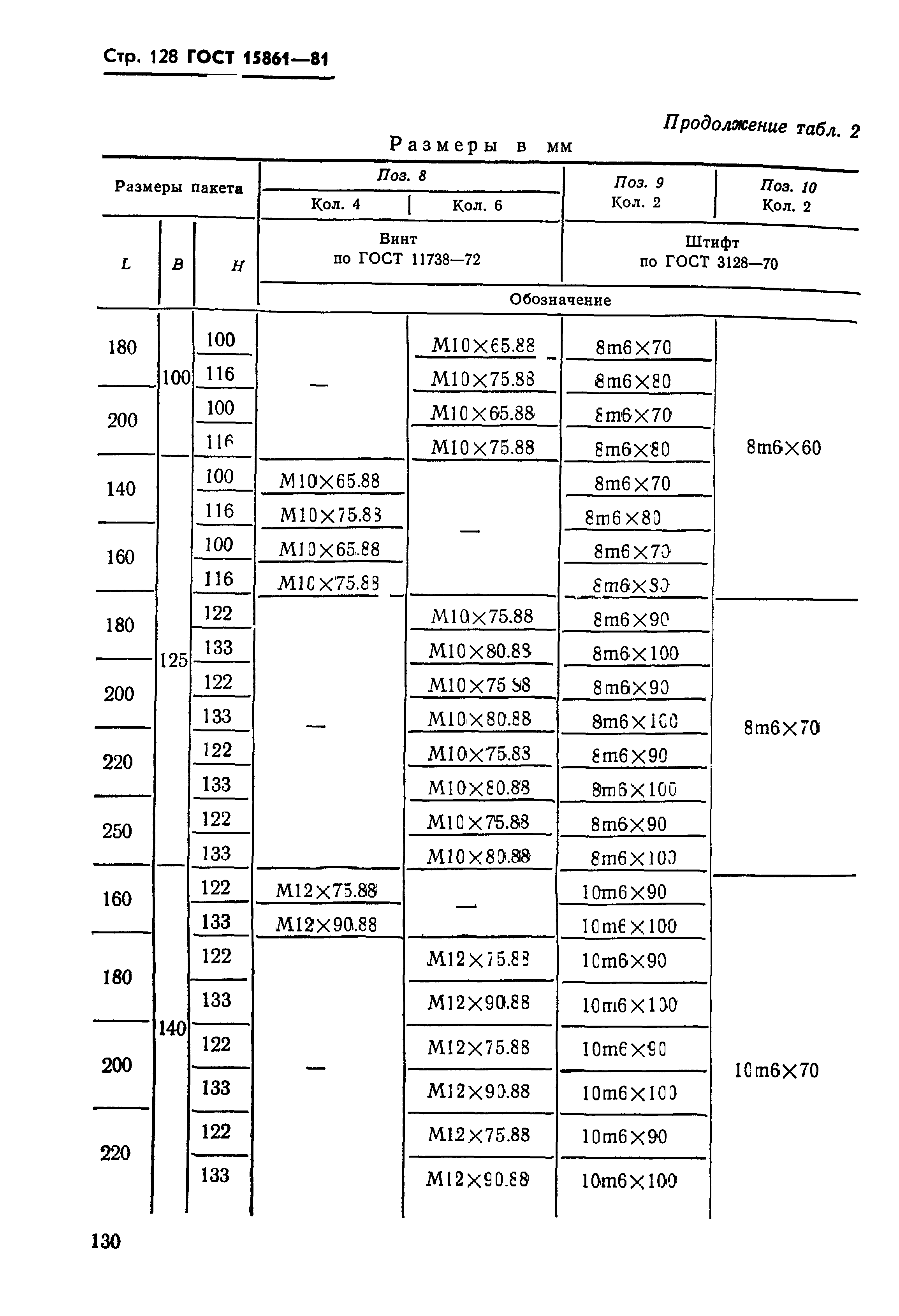 ГОСТ 15861-81