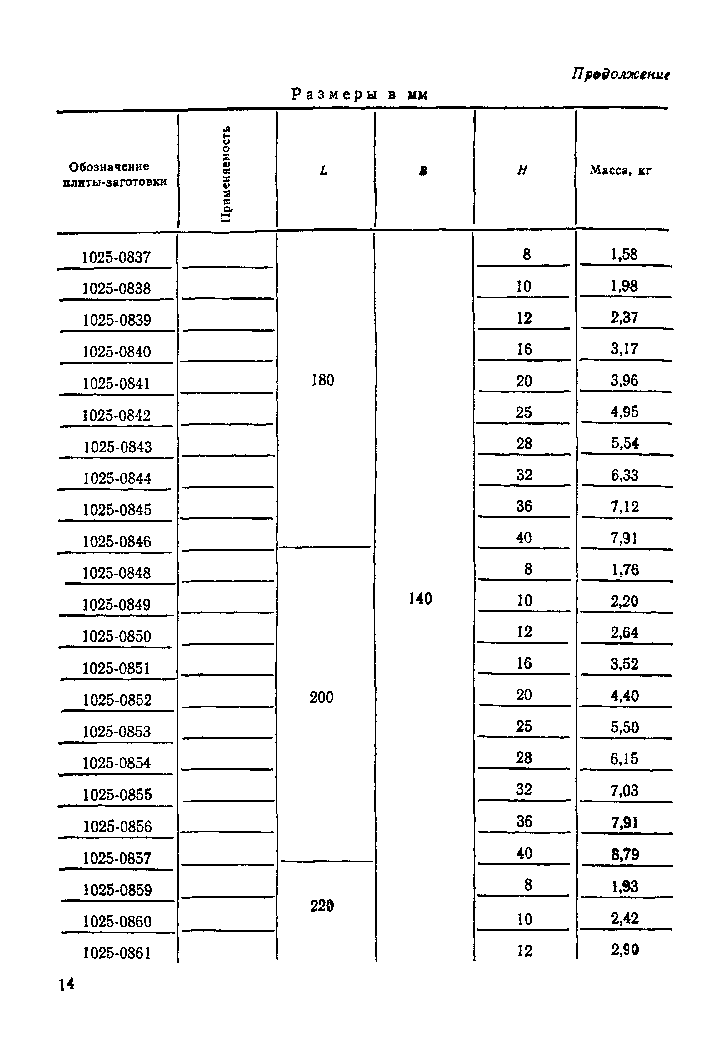 ГОСТ 15861-81