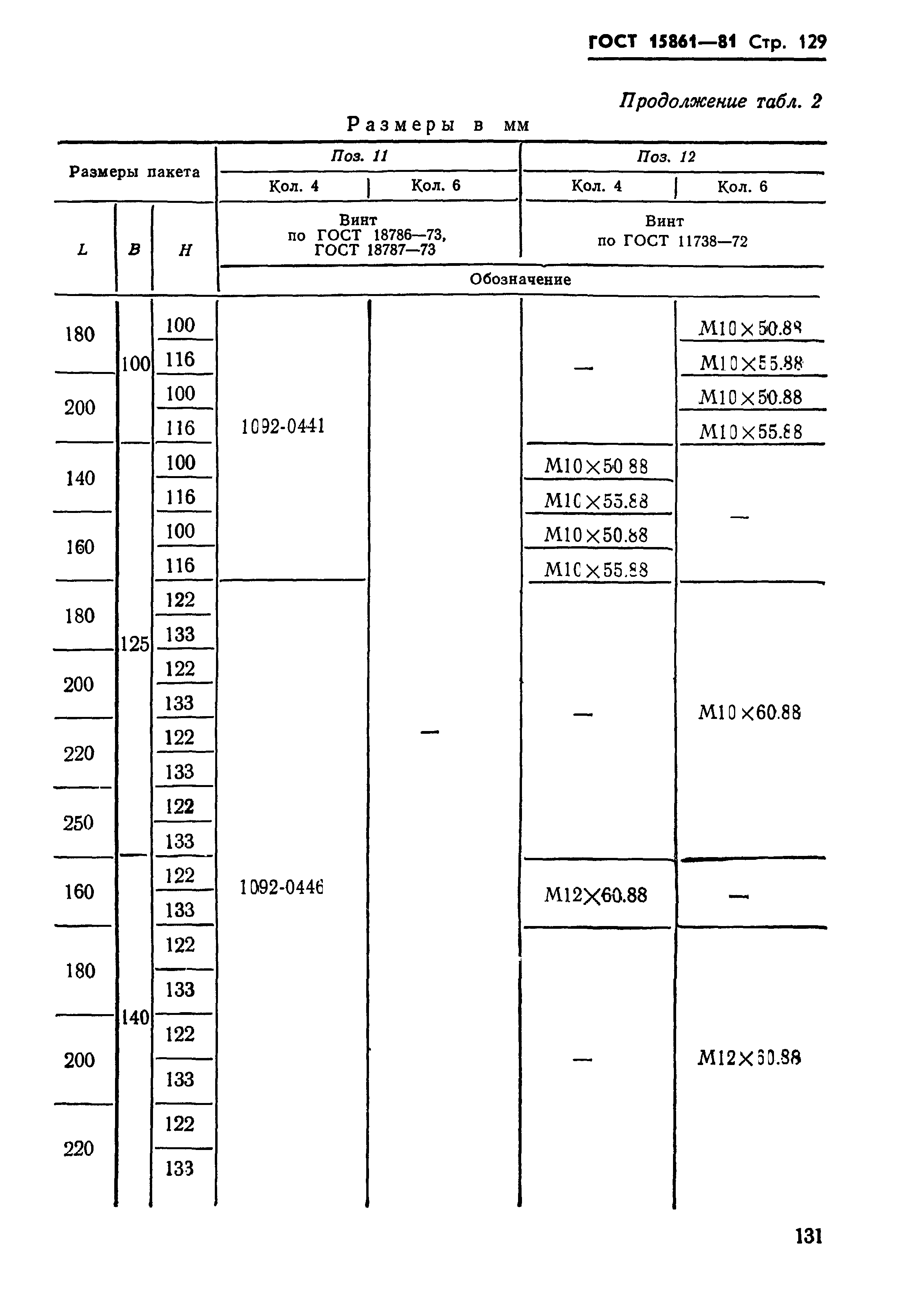 ГОСТ 15861-81