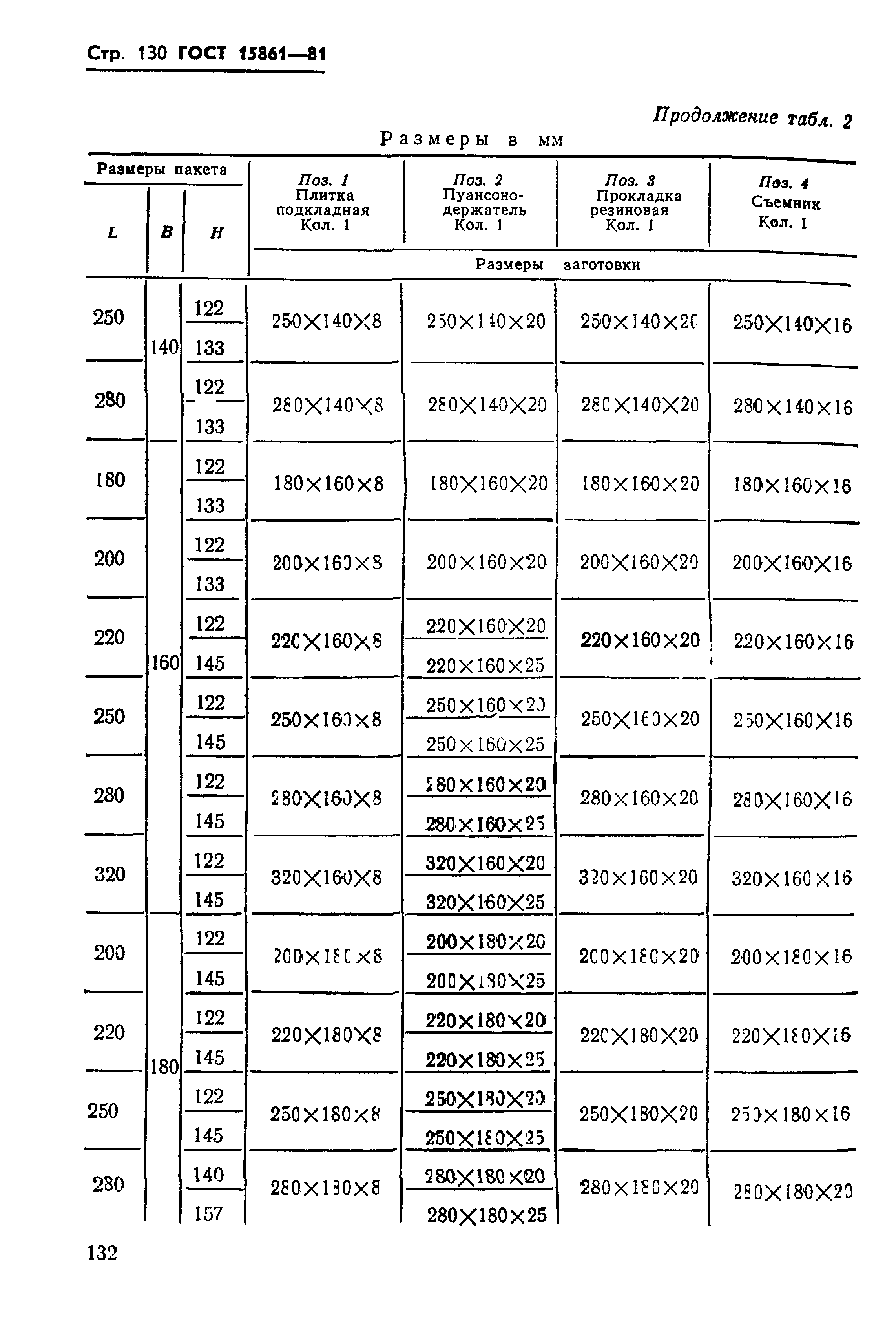 ГОСТ 15861-81