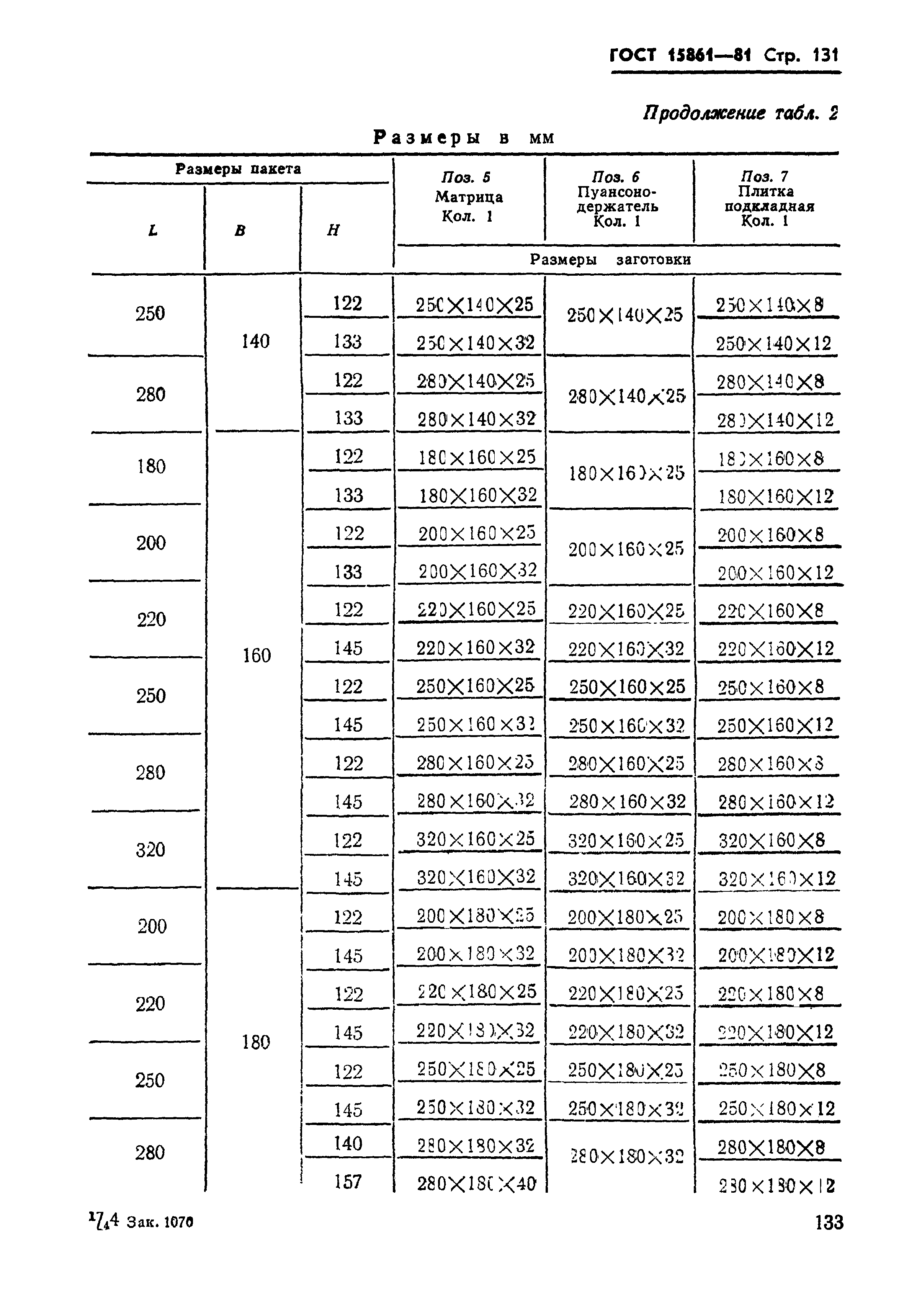 ГОСТ 15861-81