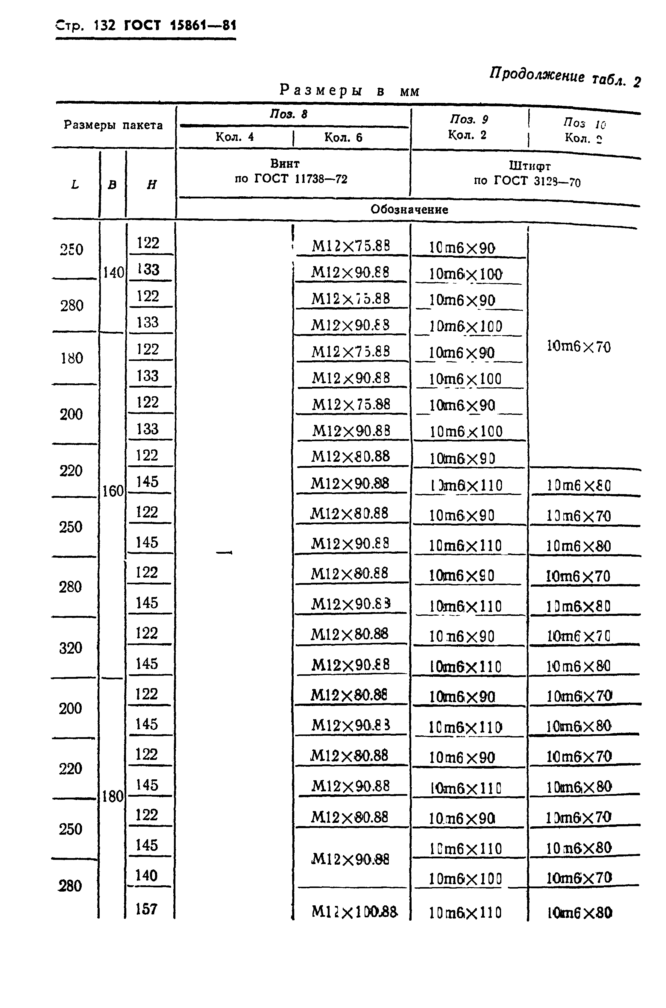 ГОСТ 15861-81