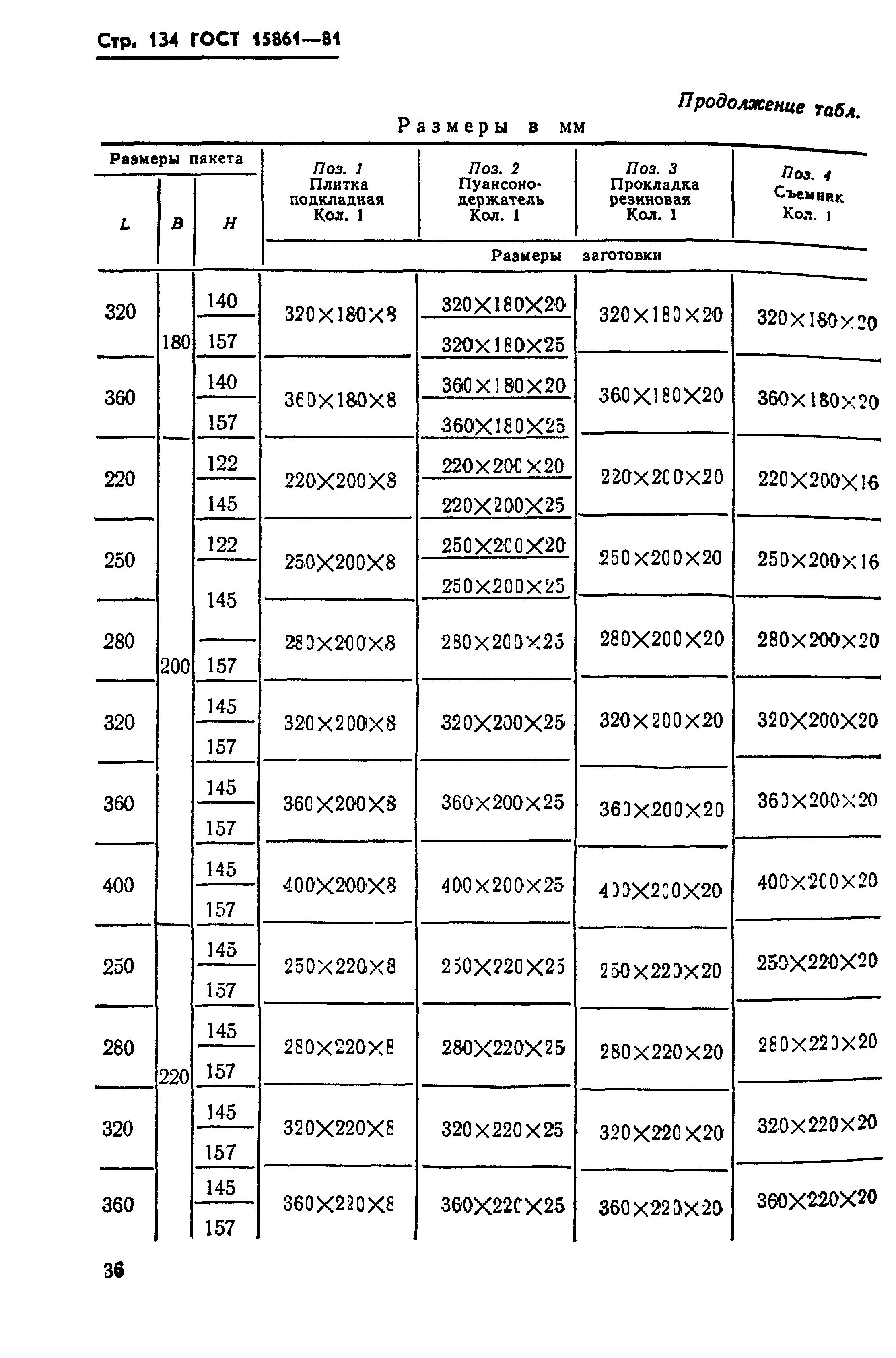 ГОСТ 15861-81