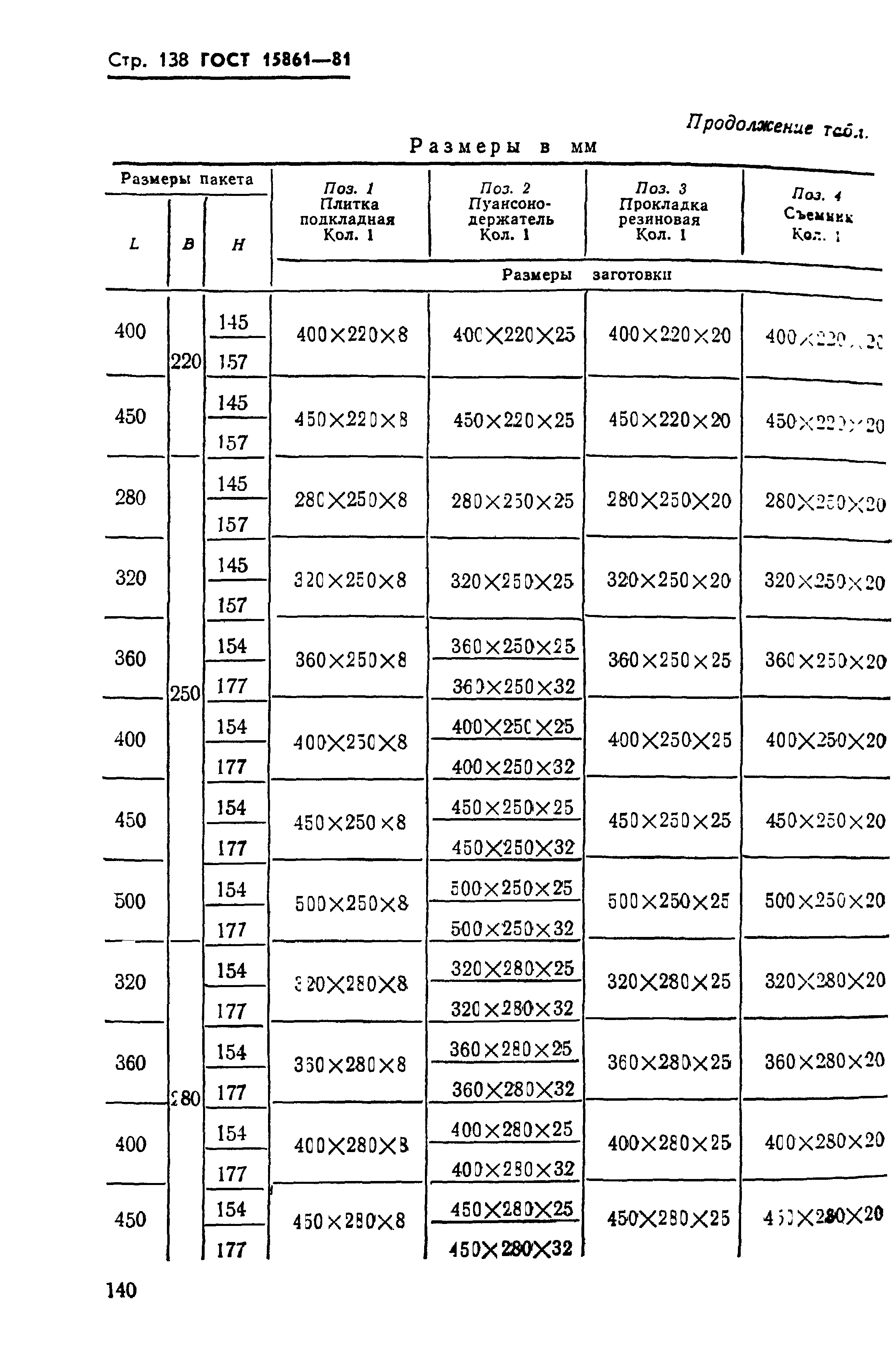 ГОСТ 15861-81