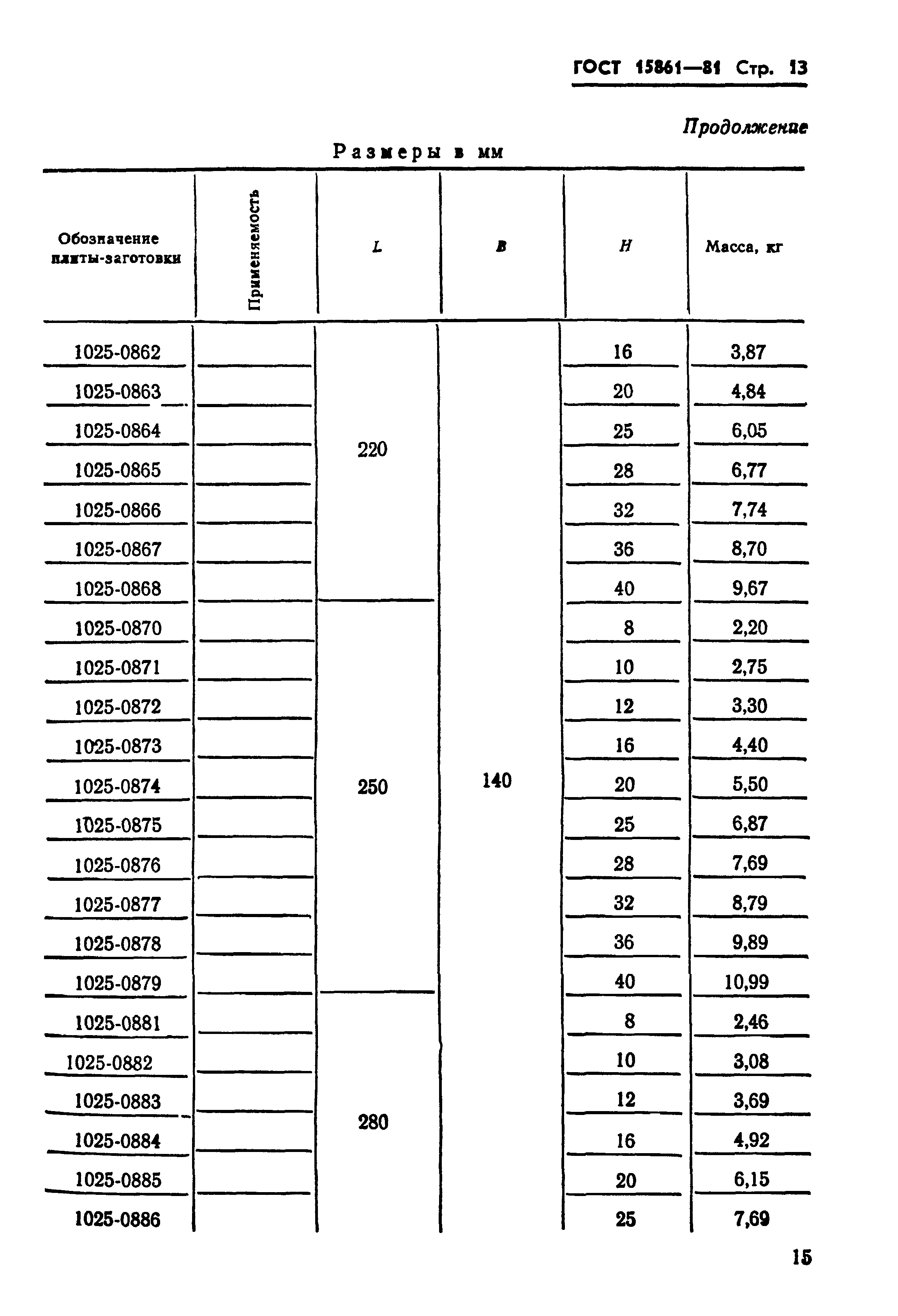 ГОСТ 15861-81