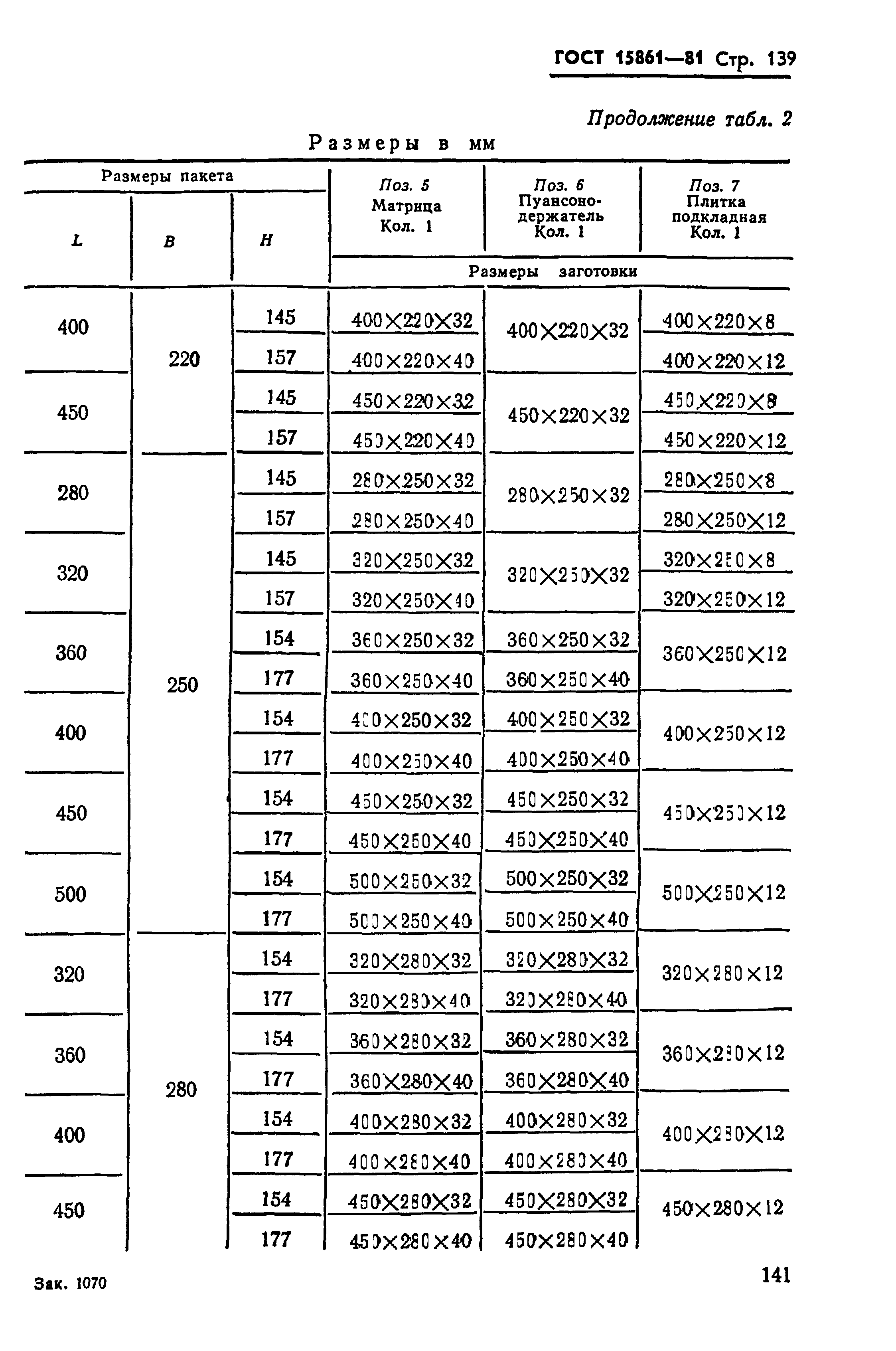 ГОСТ 15861-81