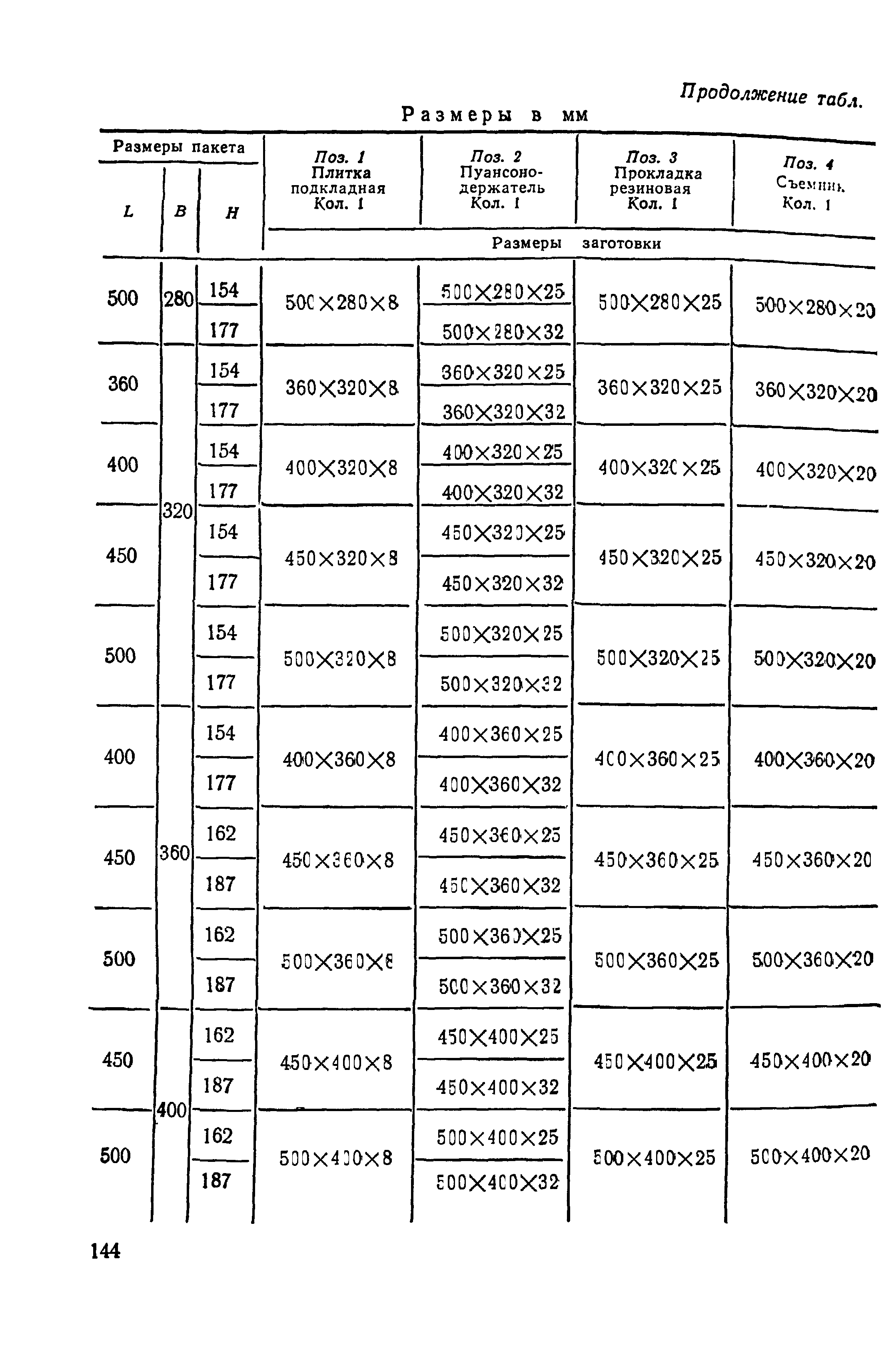 ГОСТ 15861-81