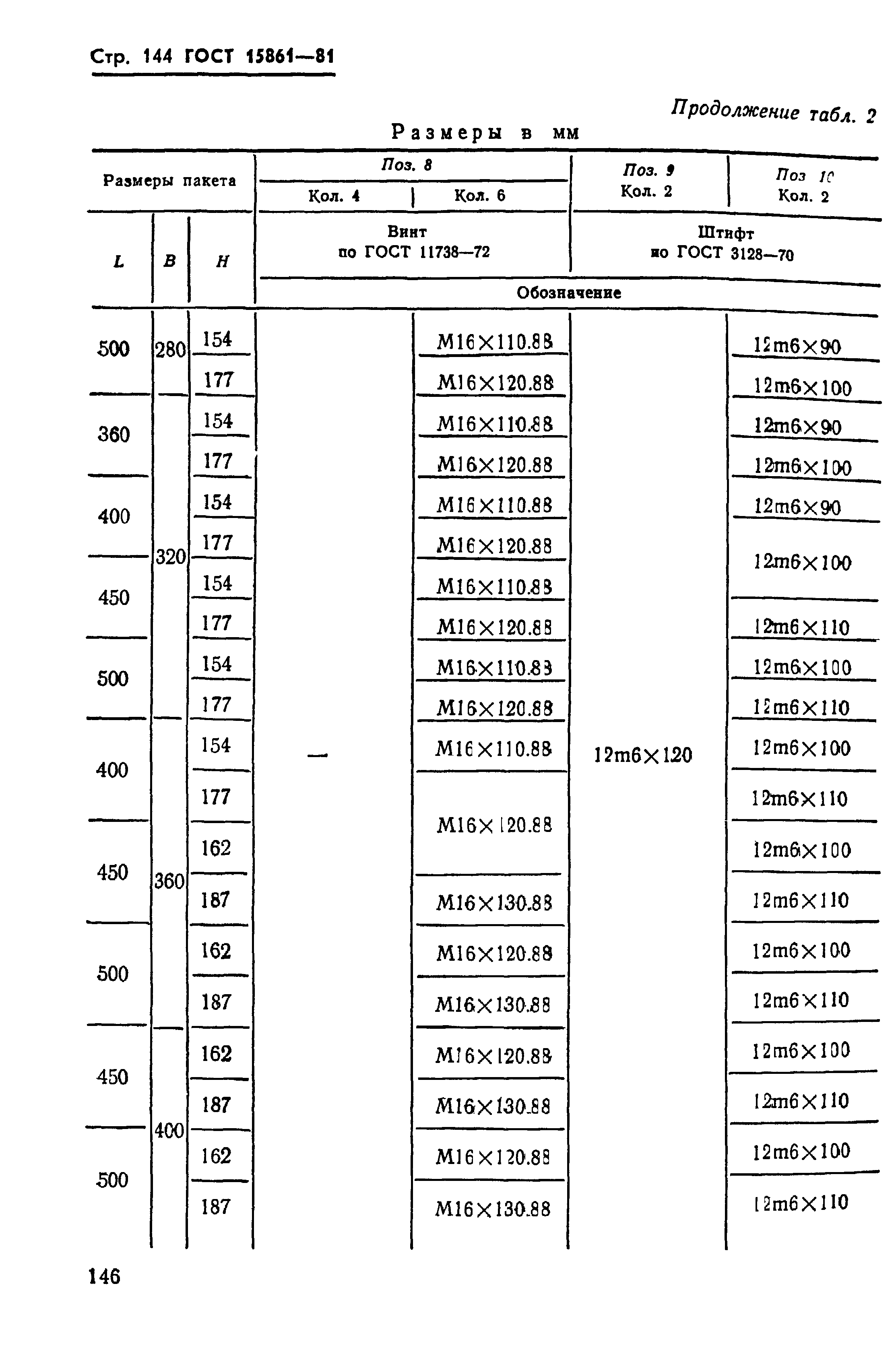 ГОСТ 15861-81