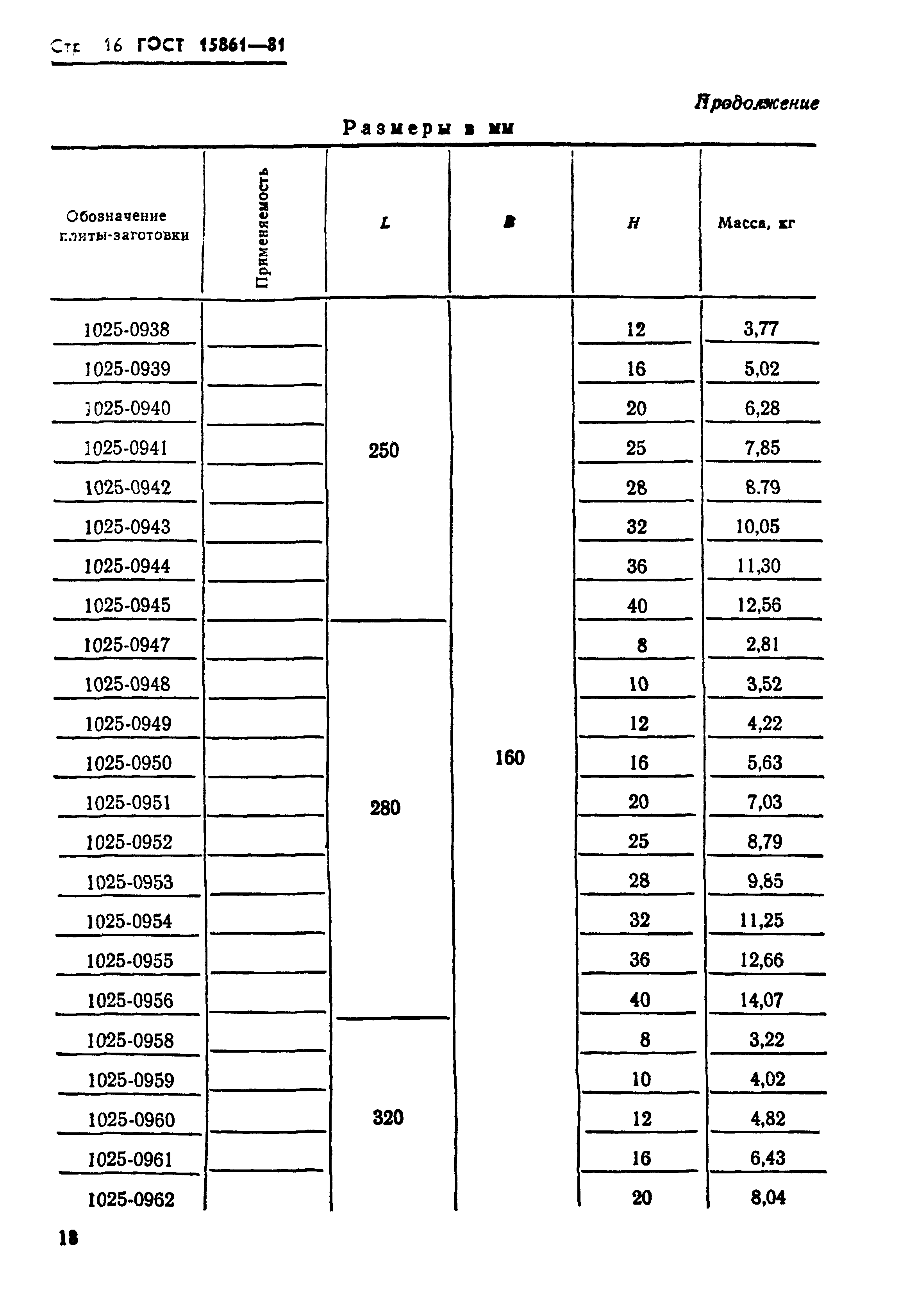 ГОСТ 15861-81