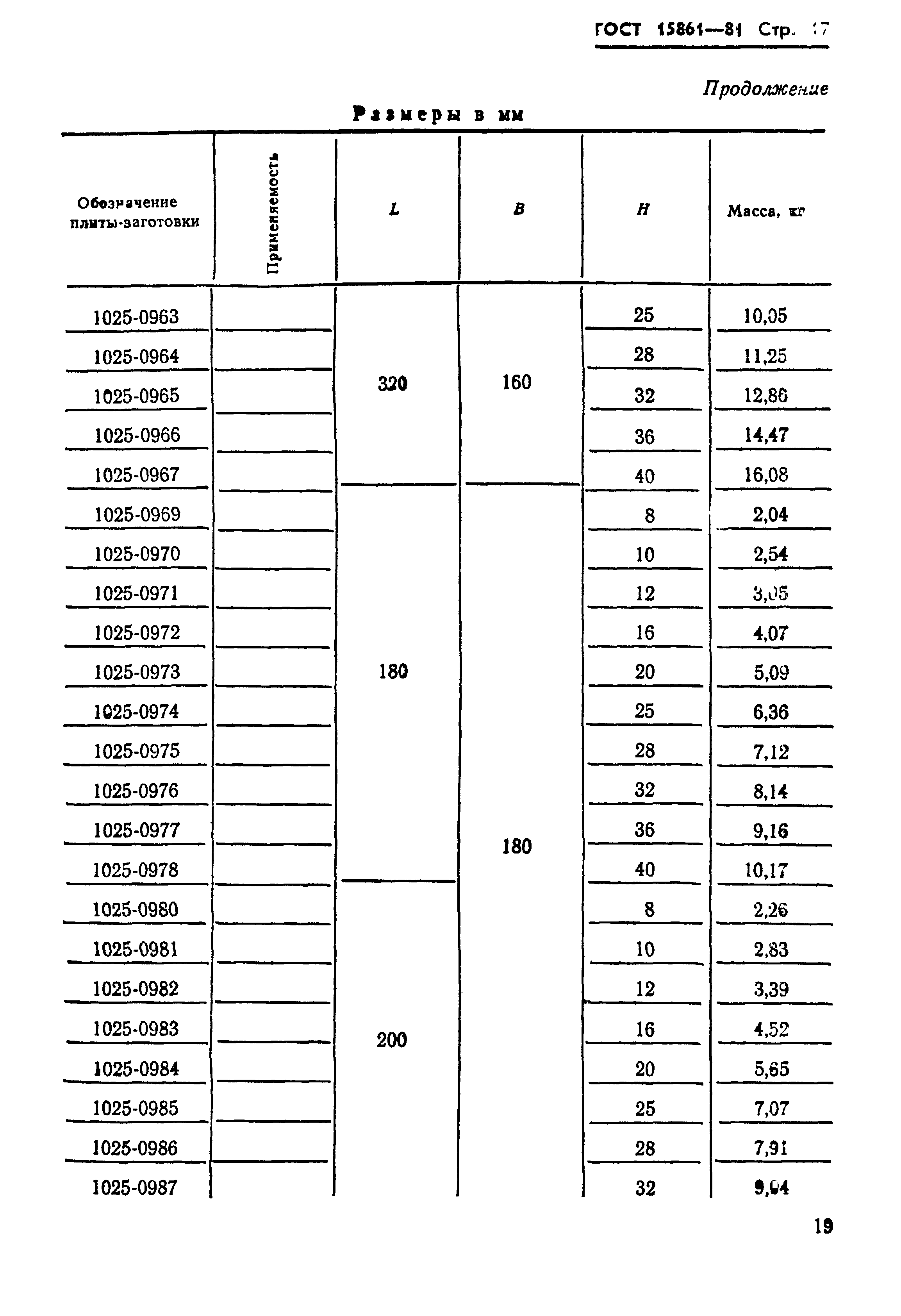 ГОСТ 15861-81