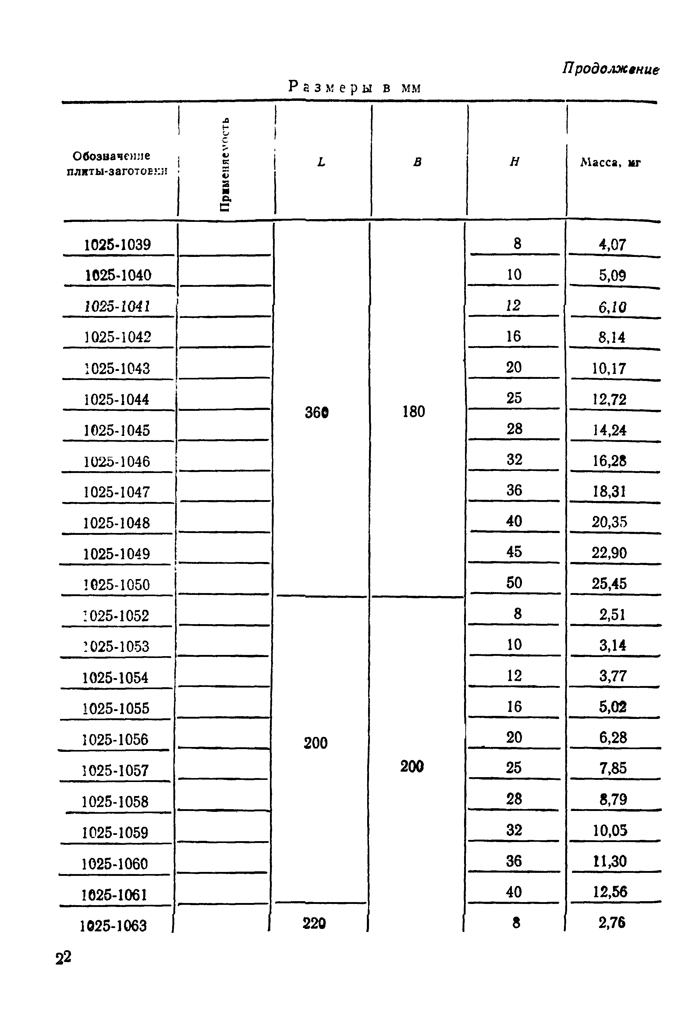 ГОСТ 15861-81